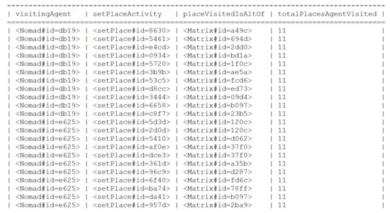 Informatics 05 00018 g0a6