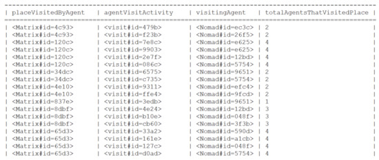 Informatics 05 00018 g0a7