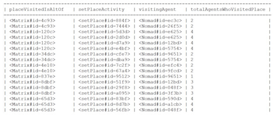 Informatics 05 00018 g0a8
