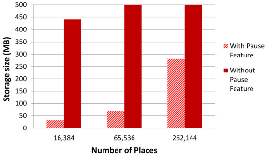 Informatics 05 00018 g0a9