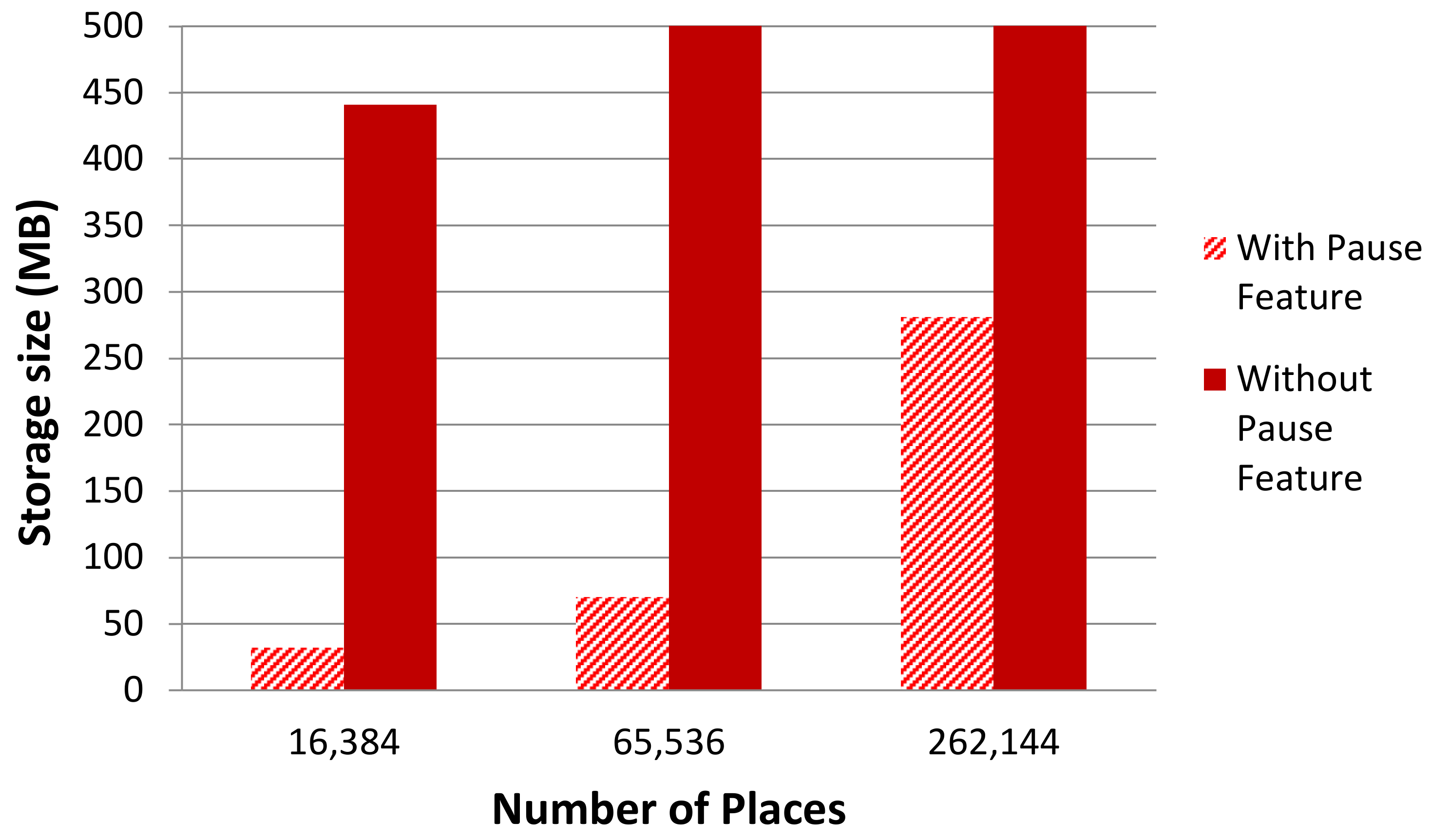 Informatics 05 00018 g0a9