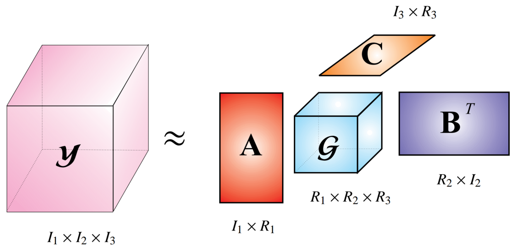 Informatics 05 00020 g003