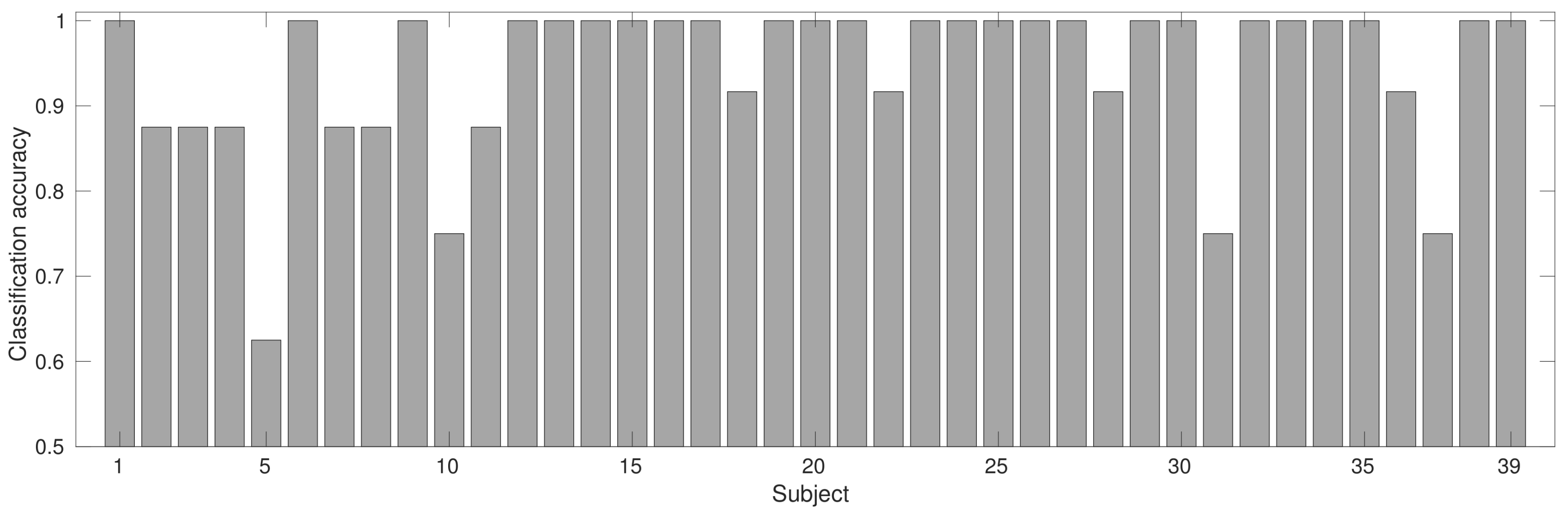 Informatics 05 00020 g005