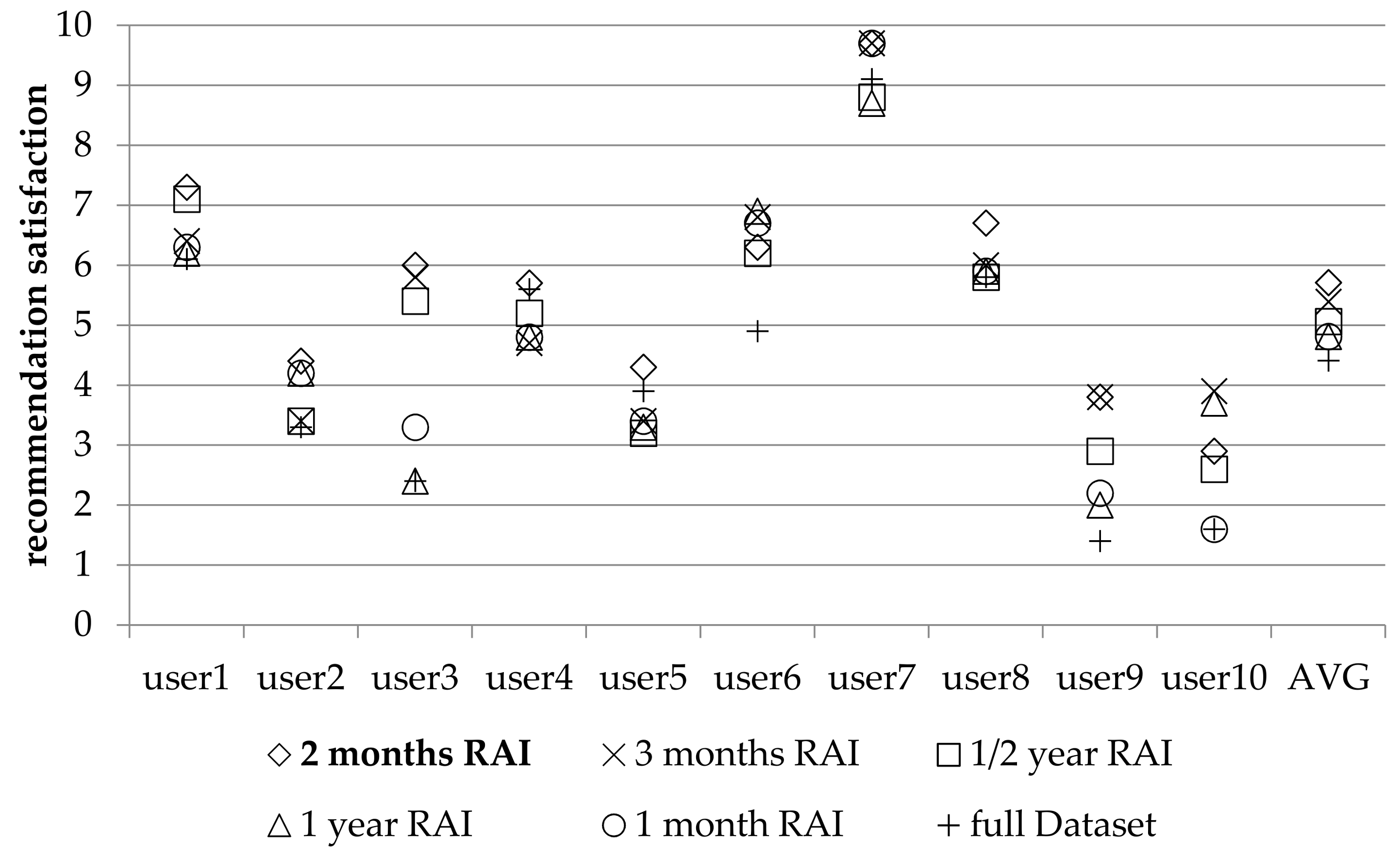 Informatics 05 00021 g001
