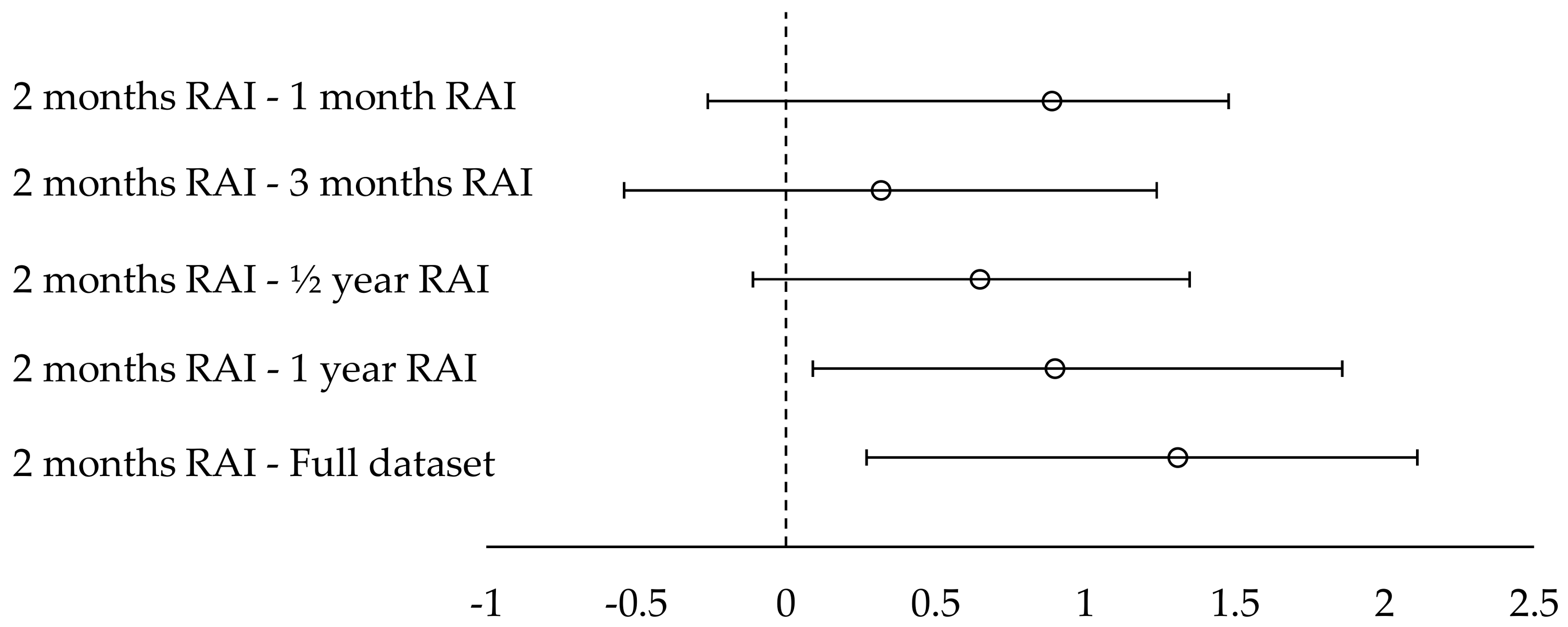 Informatics 05 00021 g002