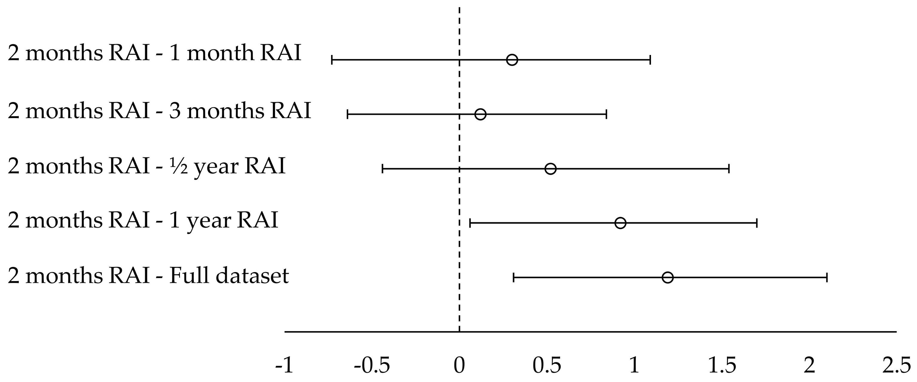 Informatics 05 00021 g004