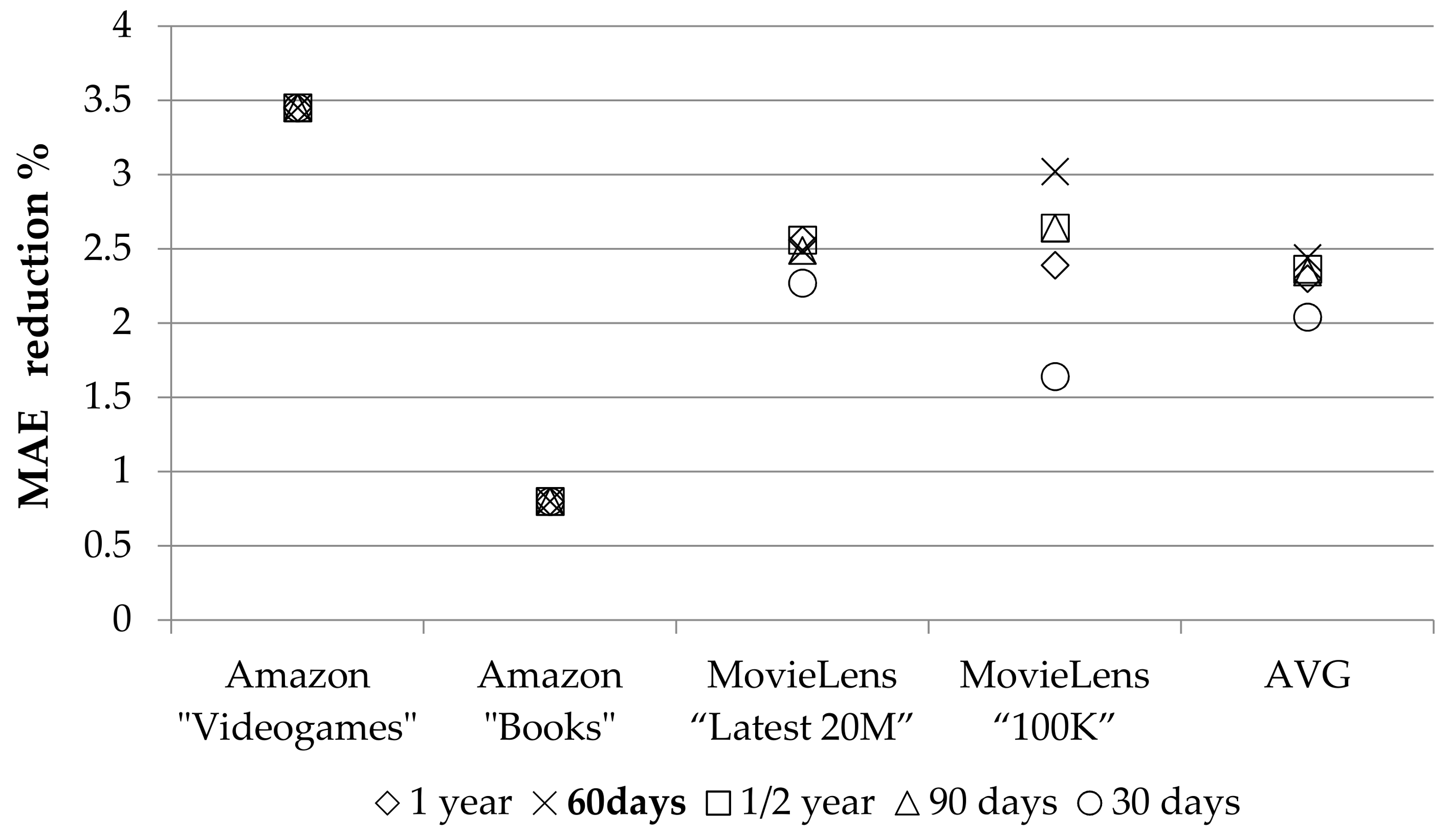 Informatics 05 00021 g005