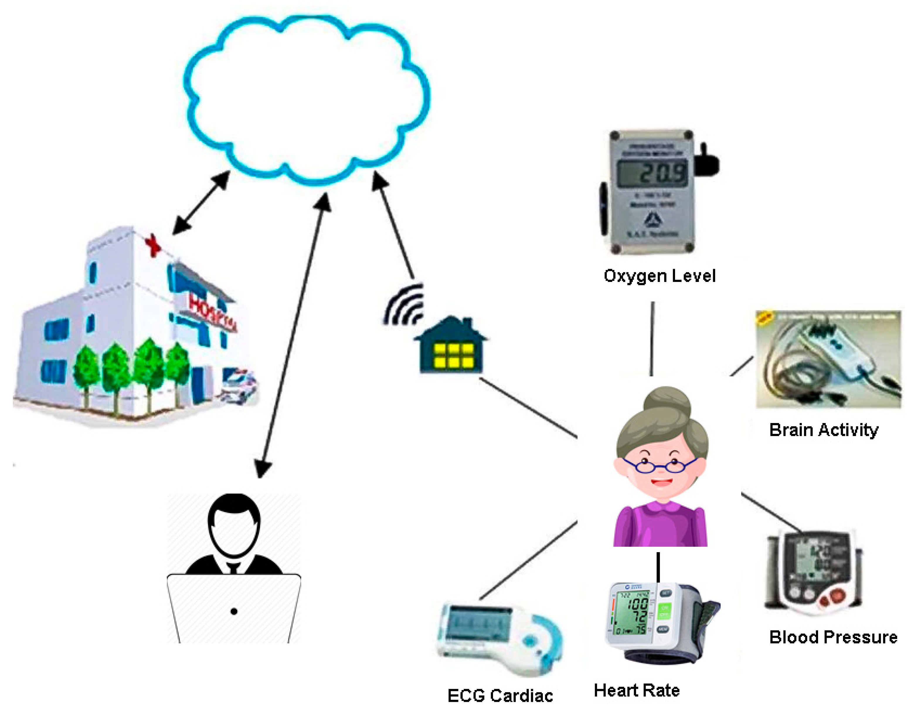 Informatics 05 00023 g001