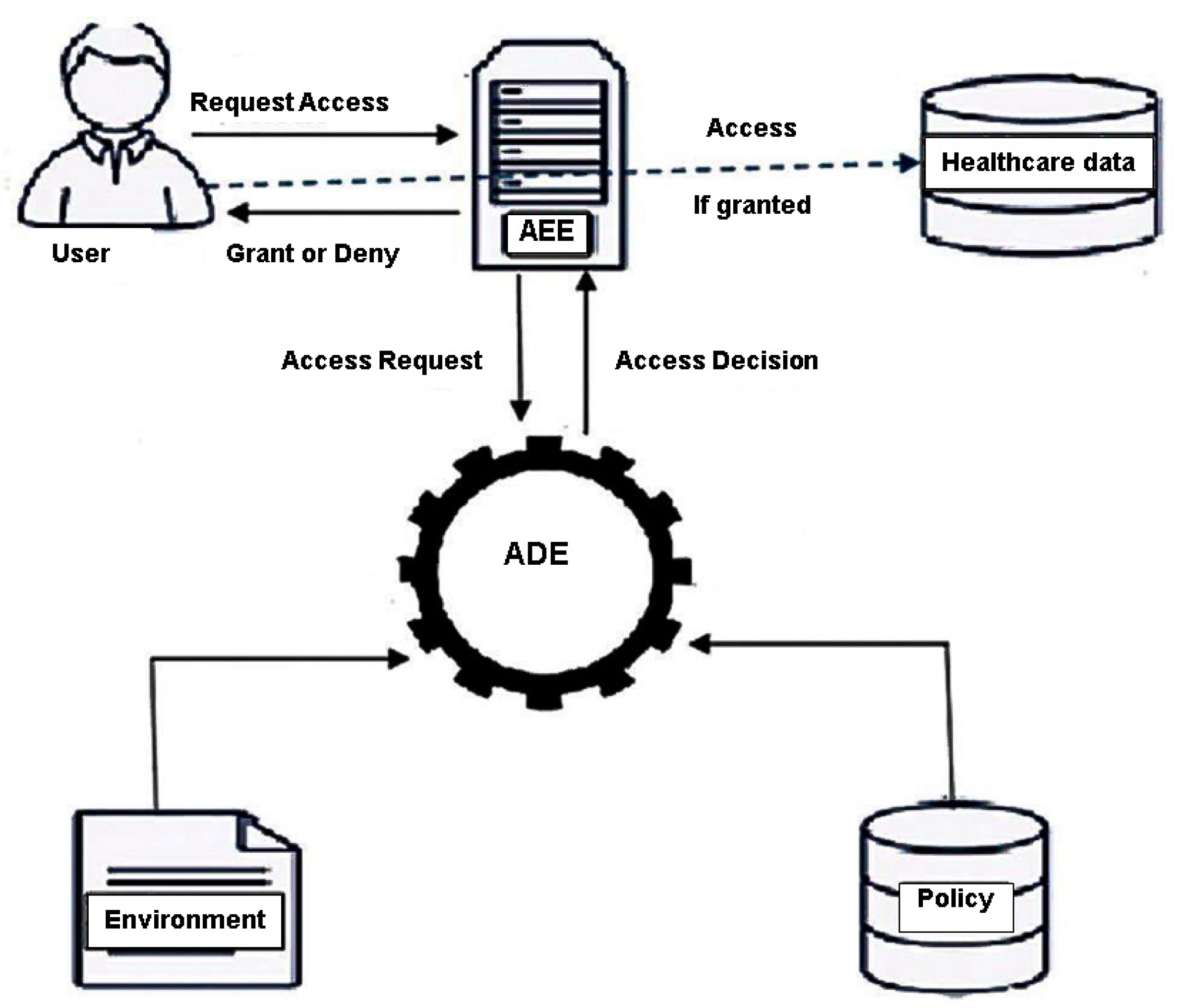Informatics 05 00023 g003