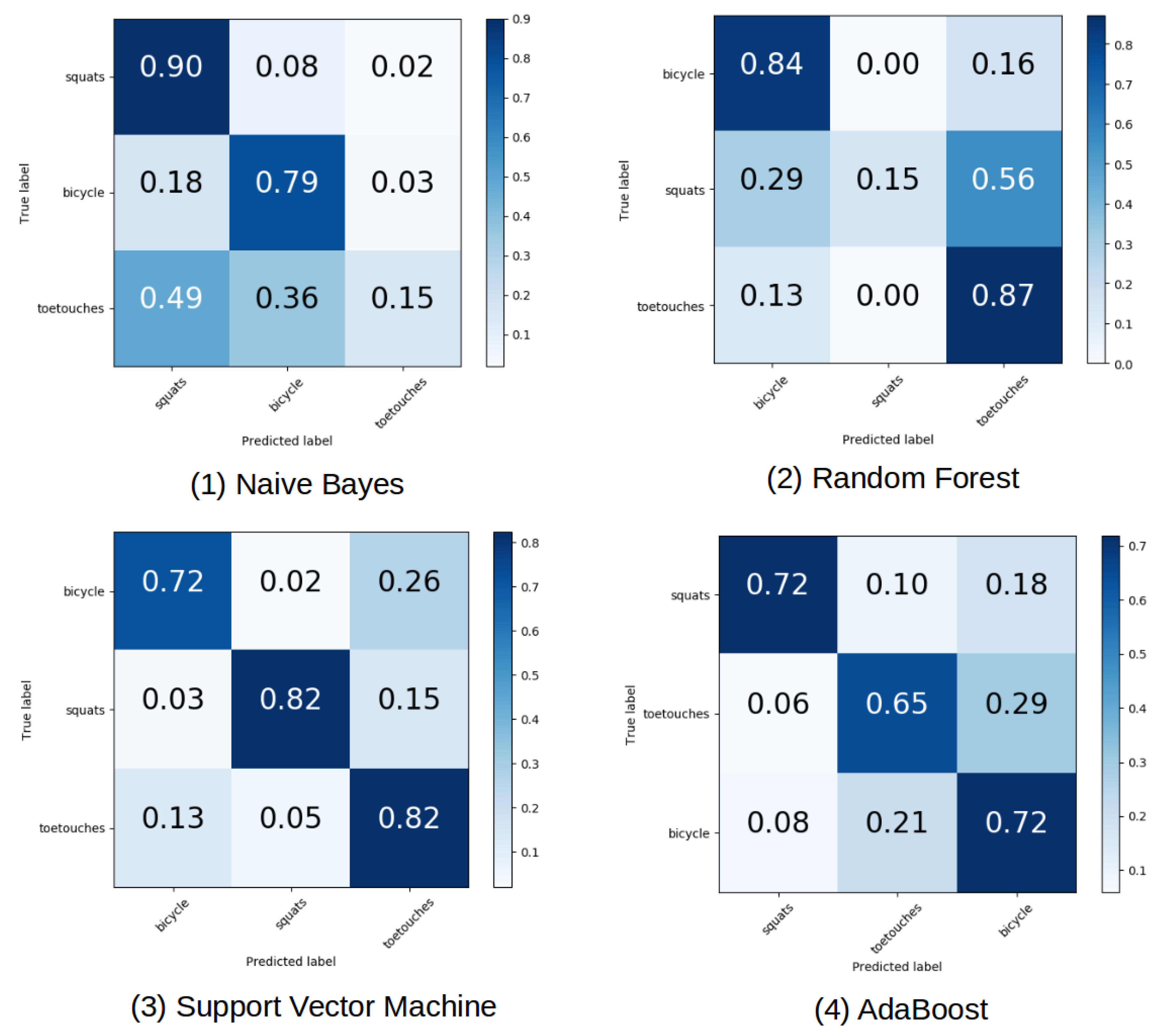 Informatics 05 00024 g003 Informatics 05 00024 g003