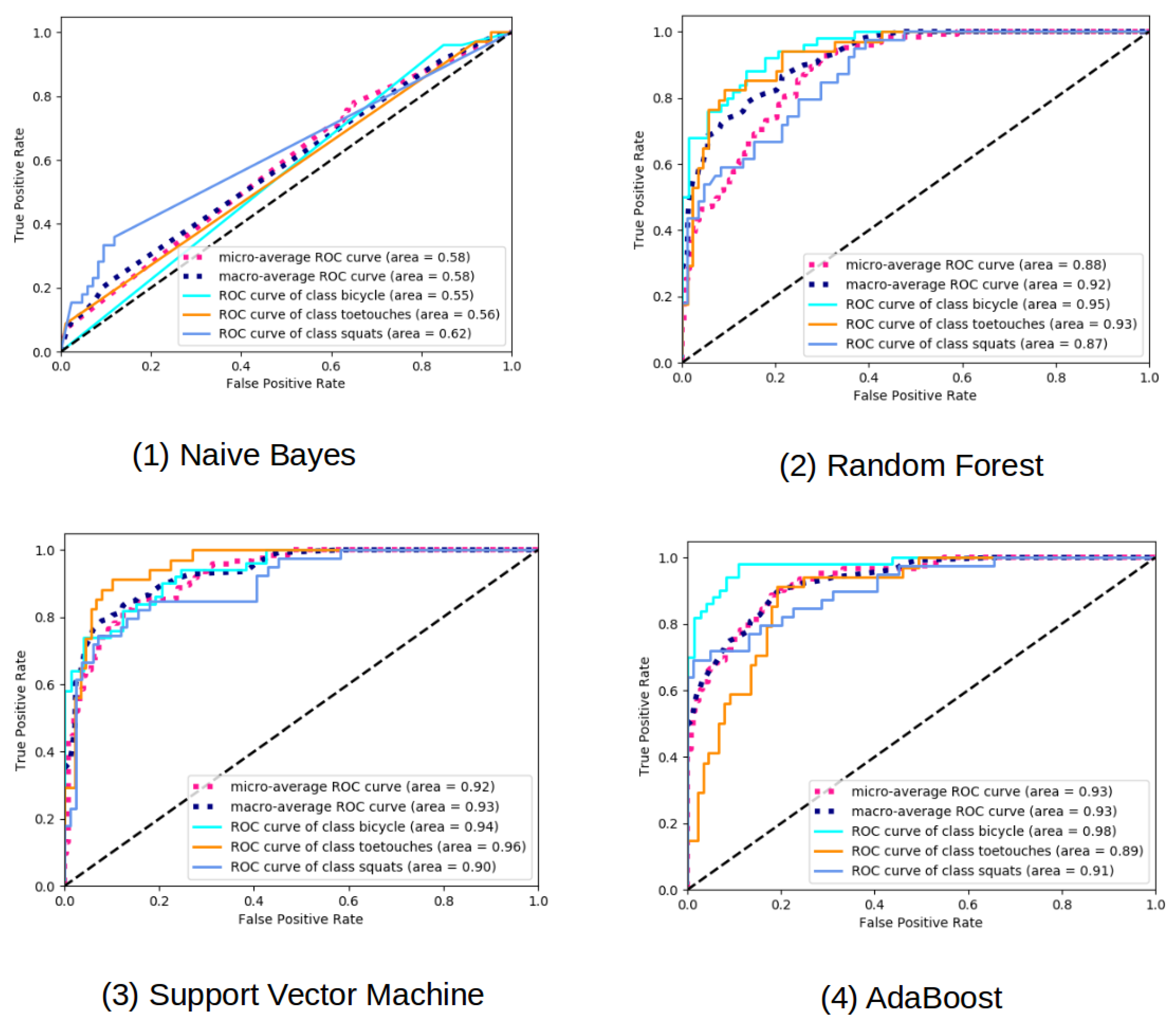 Informatics 05 00024 g004 Informatics 05 00024 g004