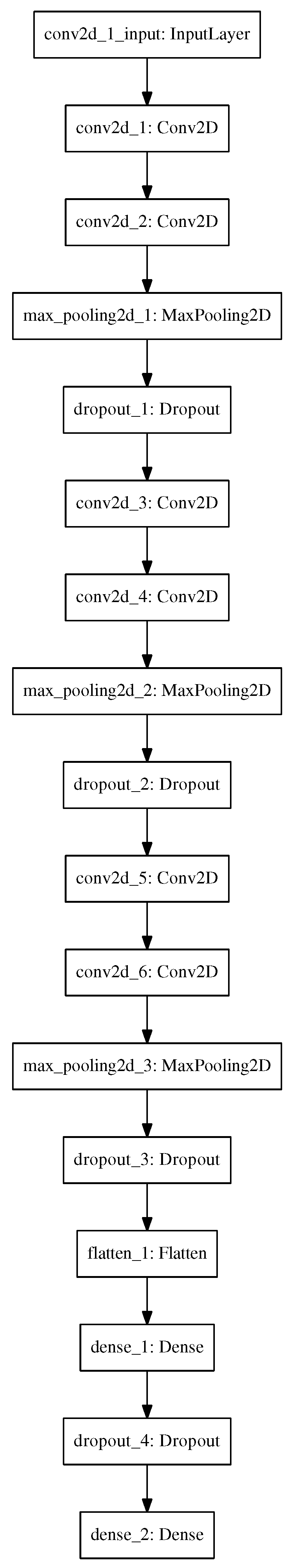 Informatics 05 00024 g005 Informatics 05 00024 g005