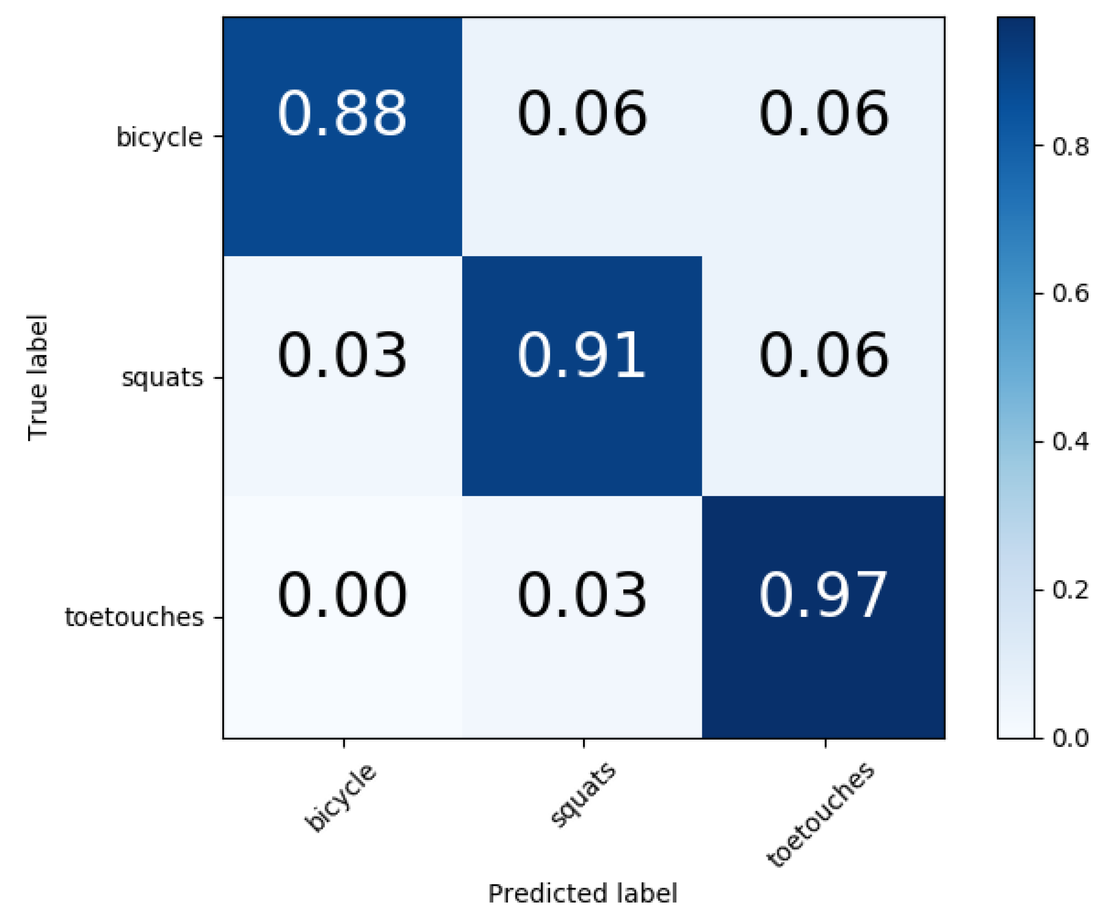 Informatics 05 00024 g006 Informatics 05 00024 g006