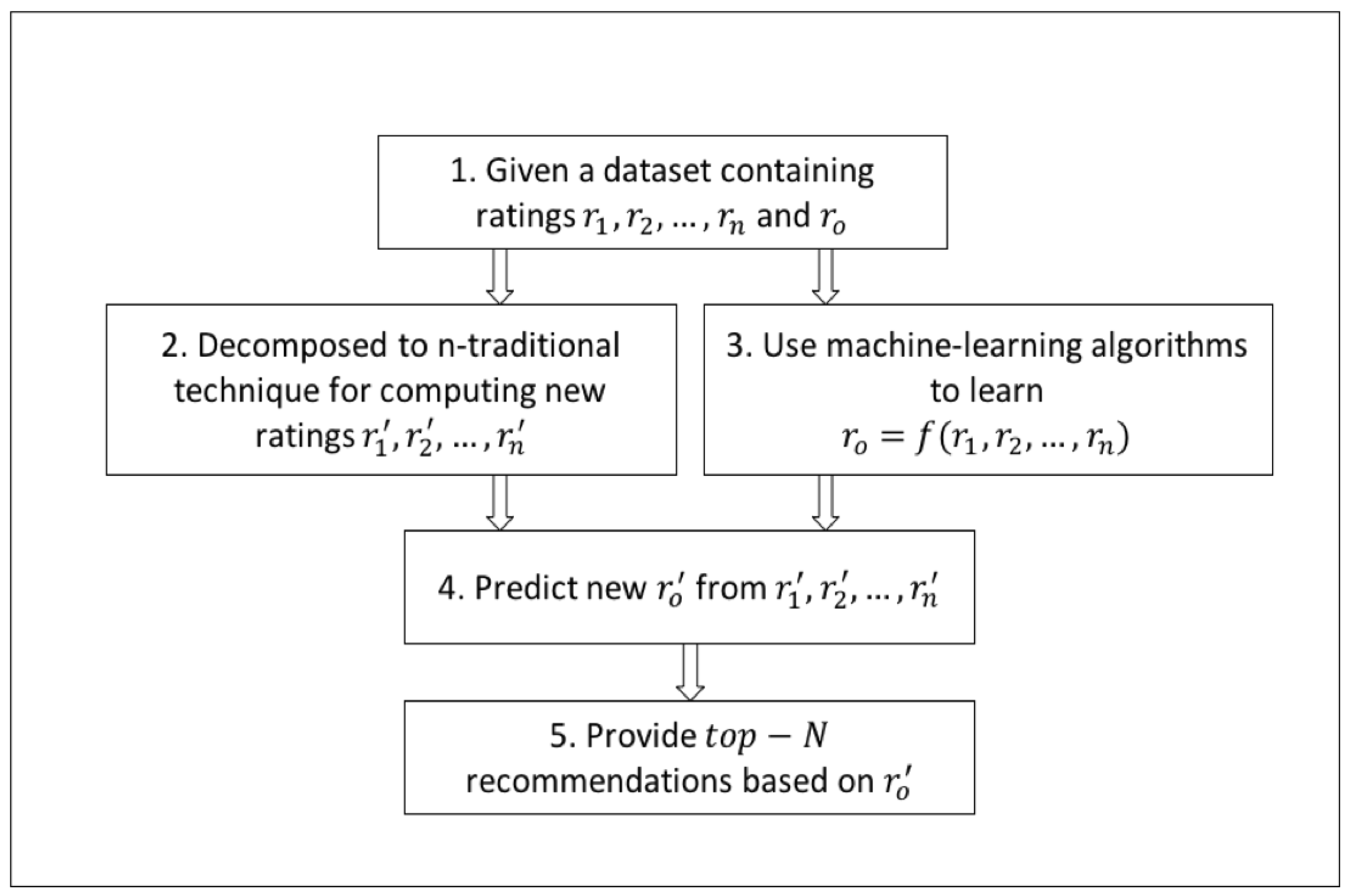 Informatics 05 00025 g001