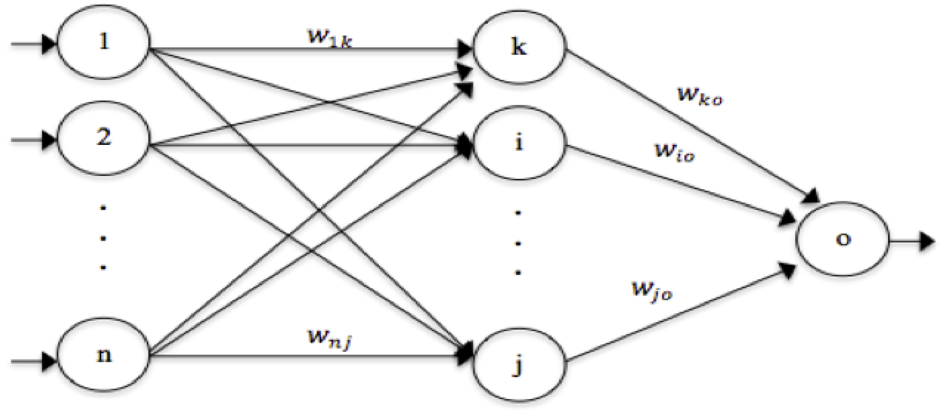 Informatics 05 00025 g002