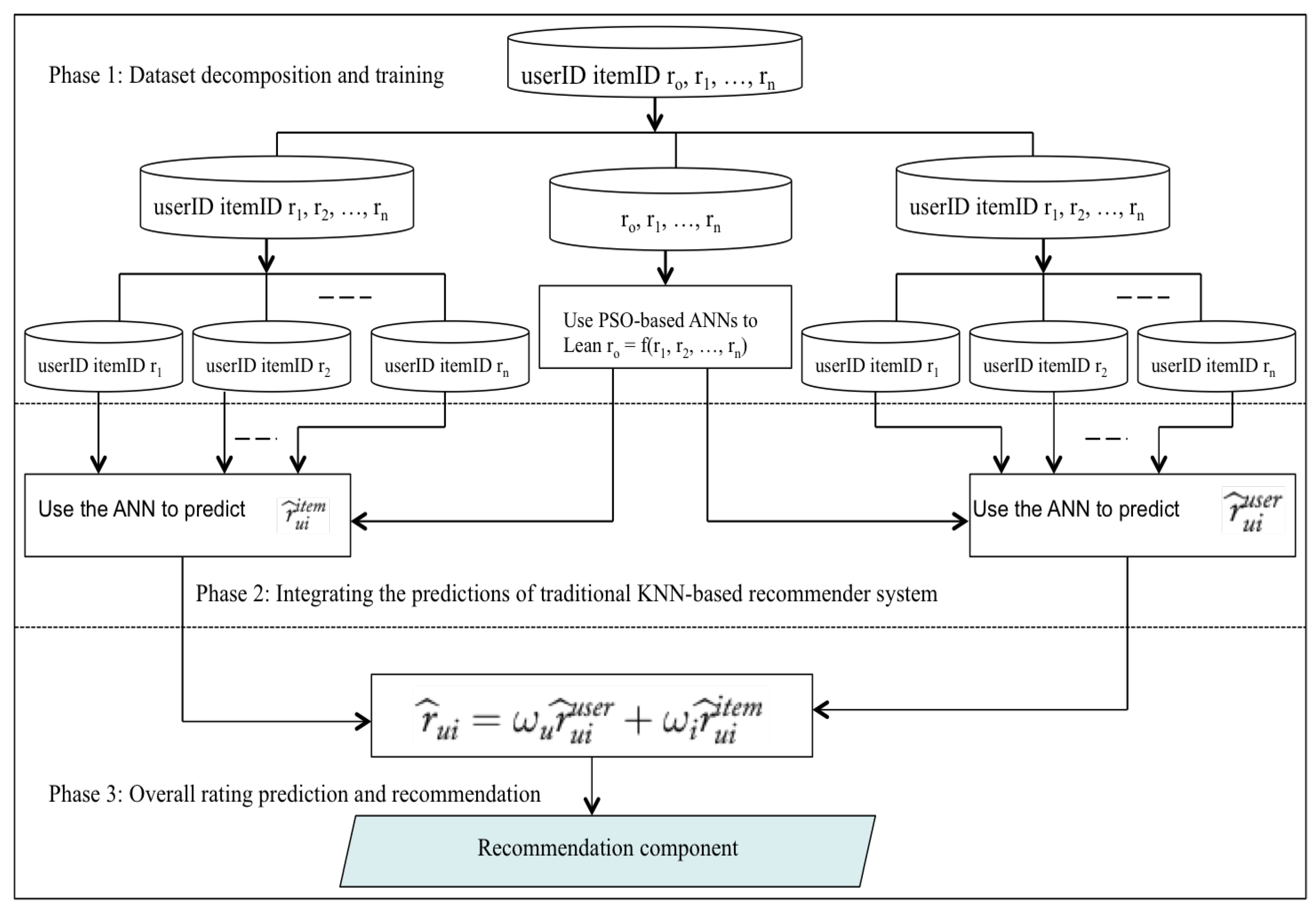 Informatics 05 00025 g003