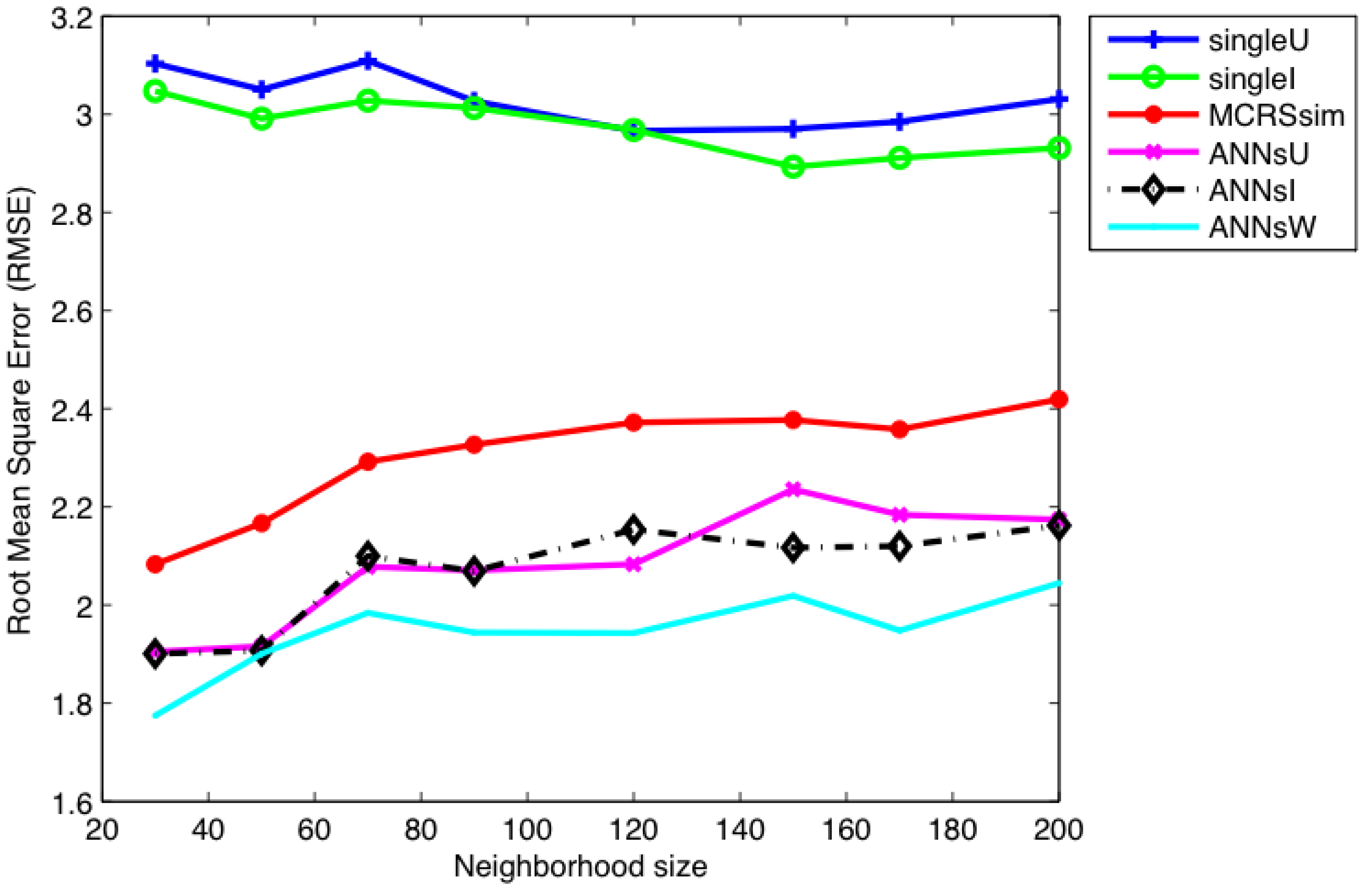 Informatics 05 00025 g004