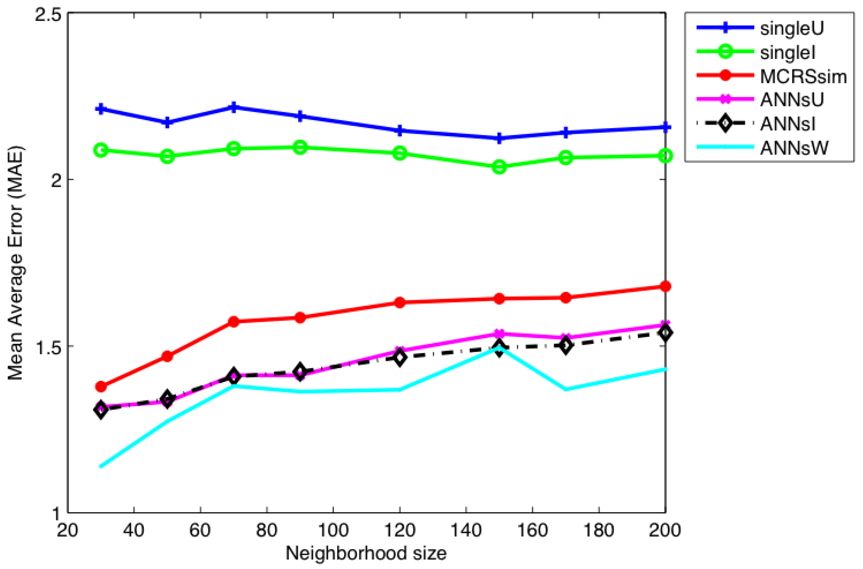 Informatics 05 00025 g005