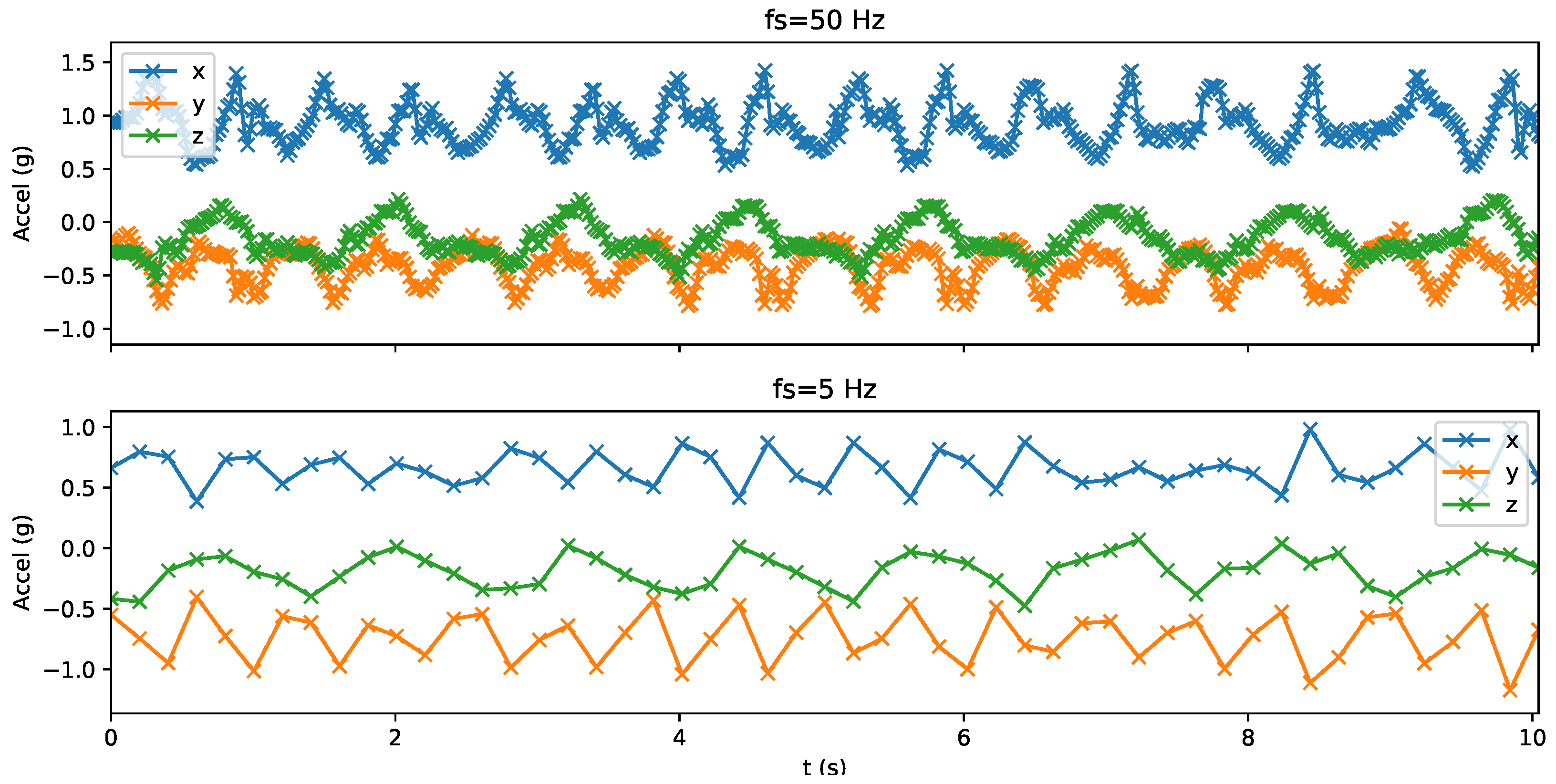 Informatics 05 00027 g003