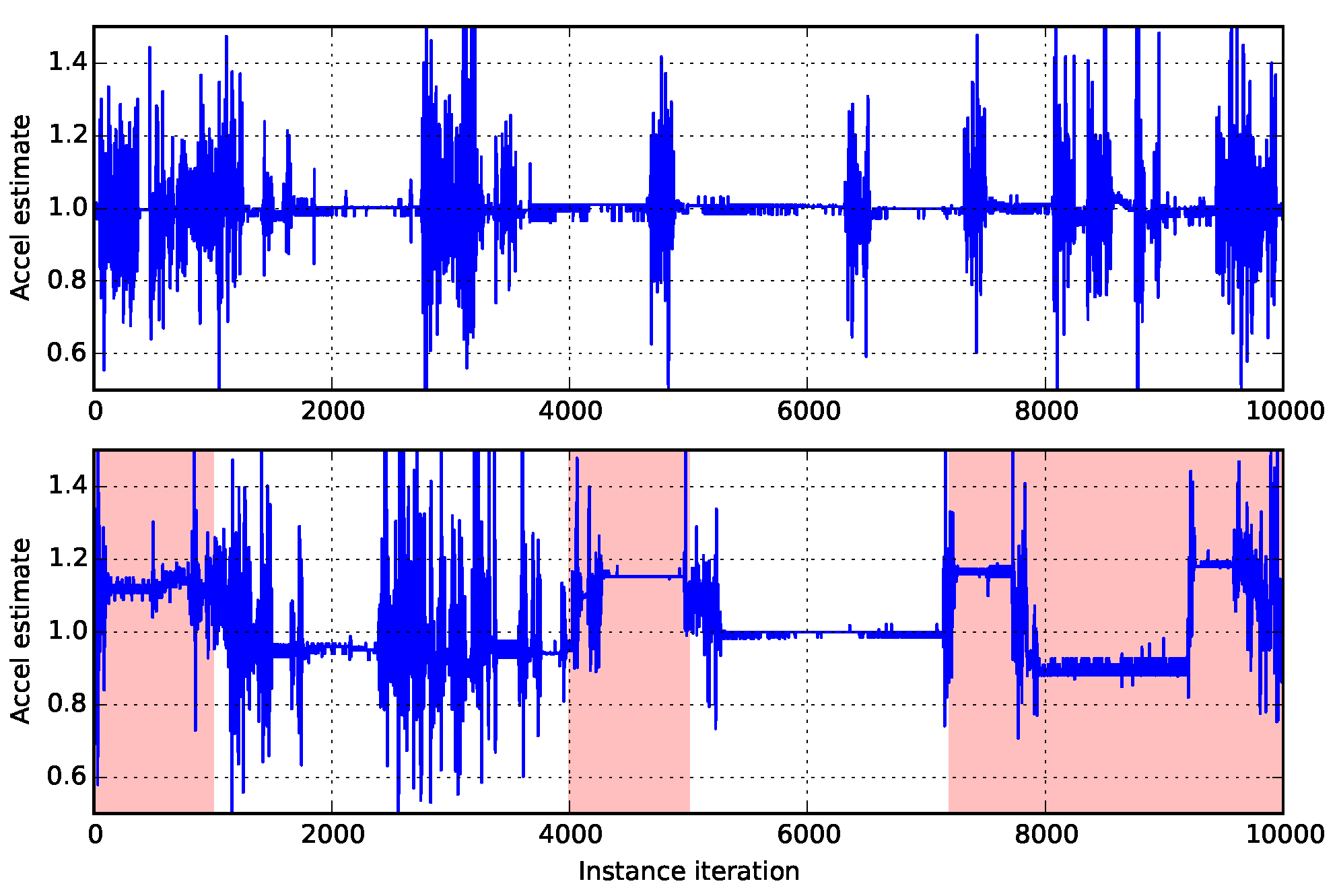 Informatics 05 00027 g005