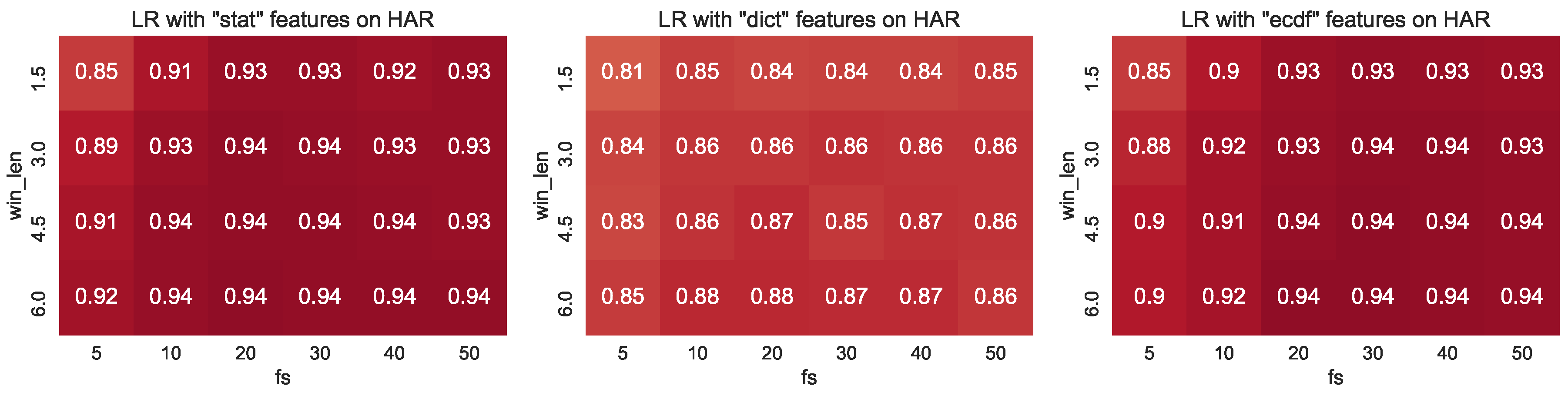 Informatics 05 00027 g006