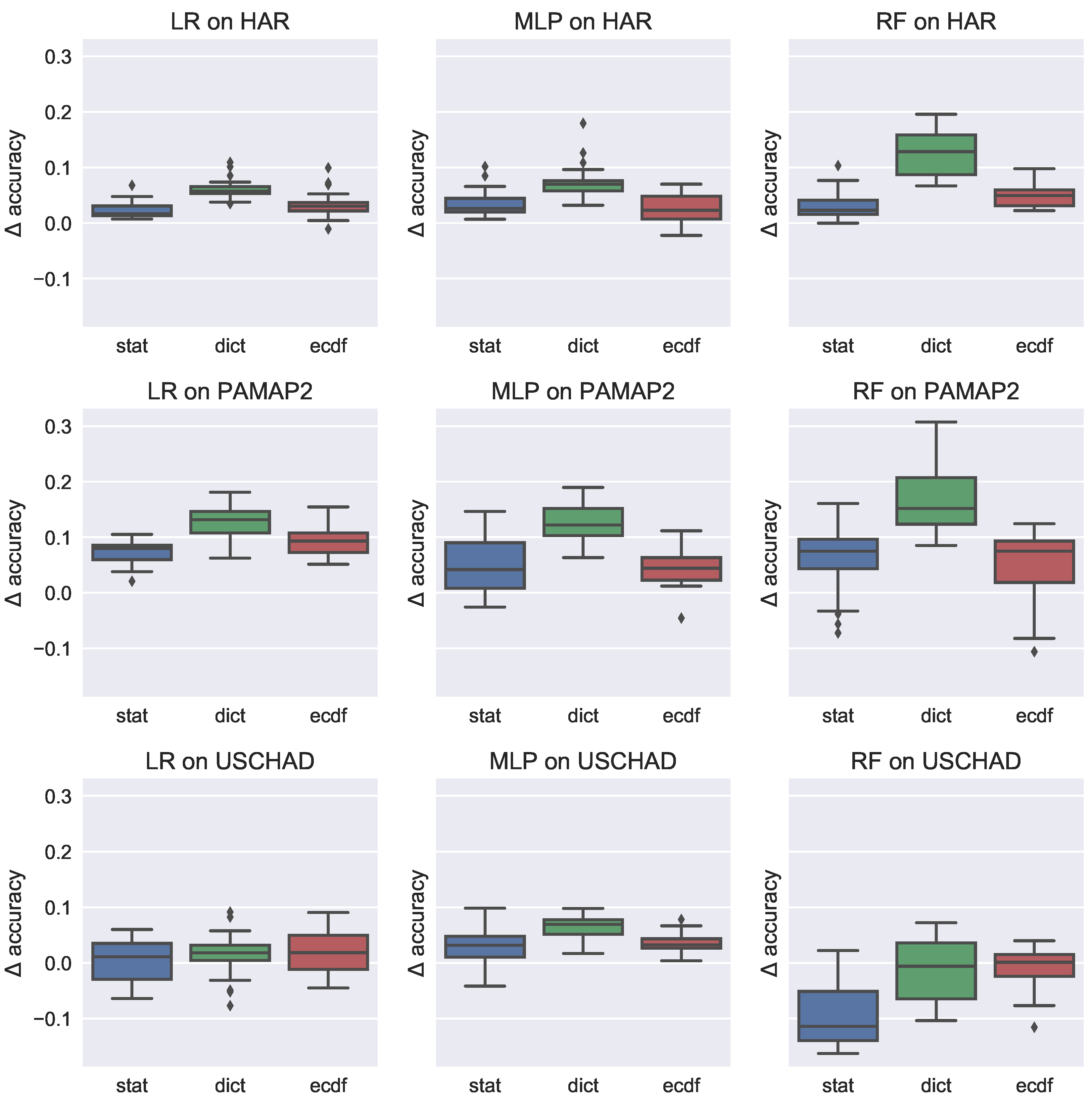 Informatics 05 00027 g009