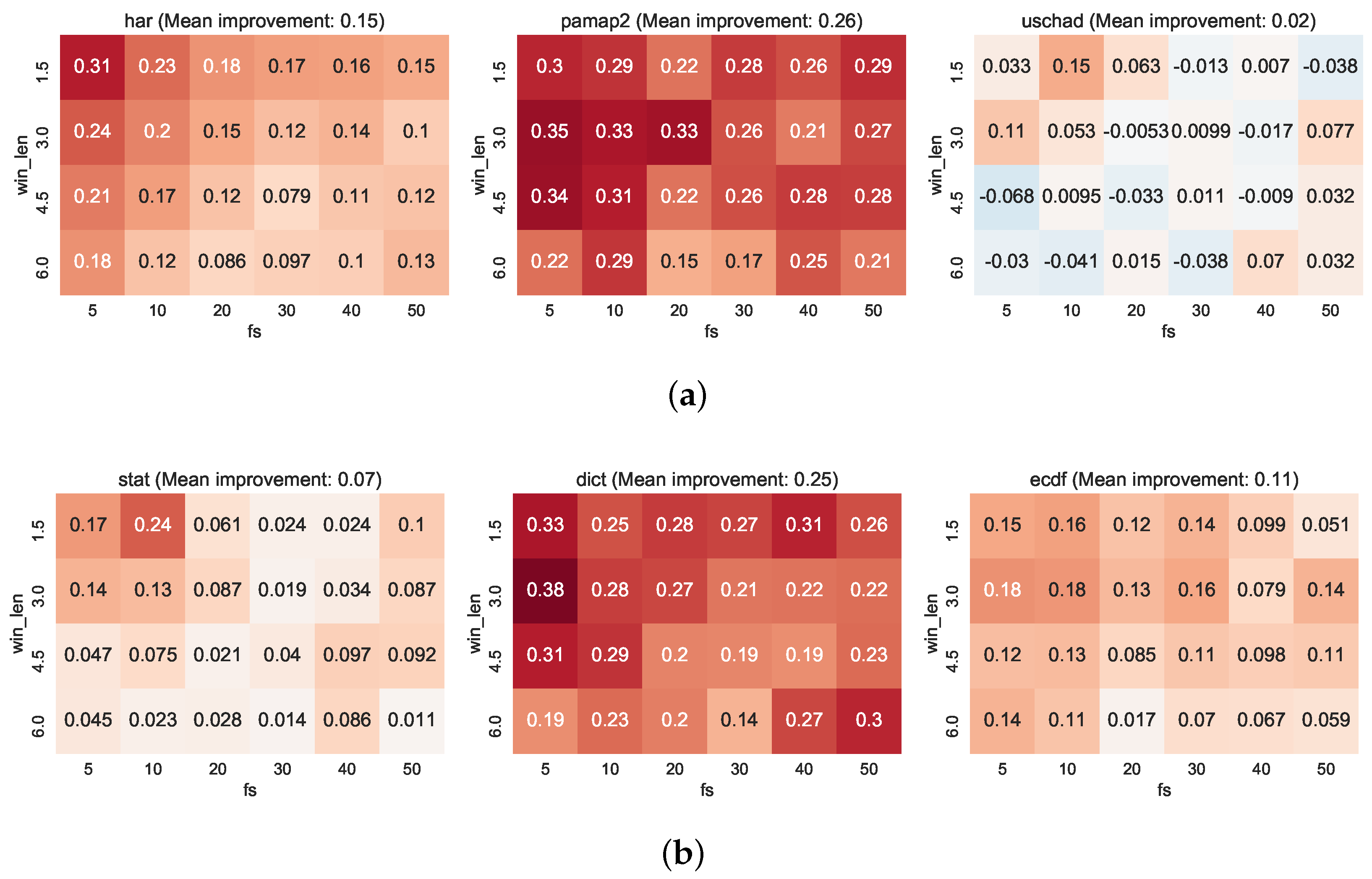 Informatics 05 00027 g010