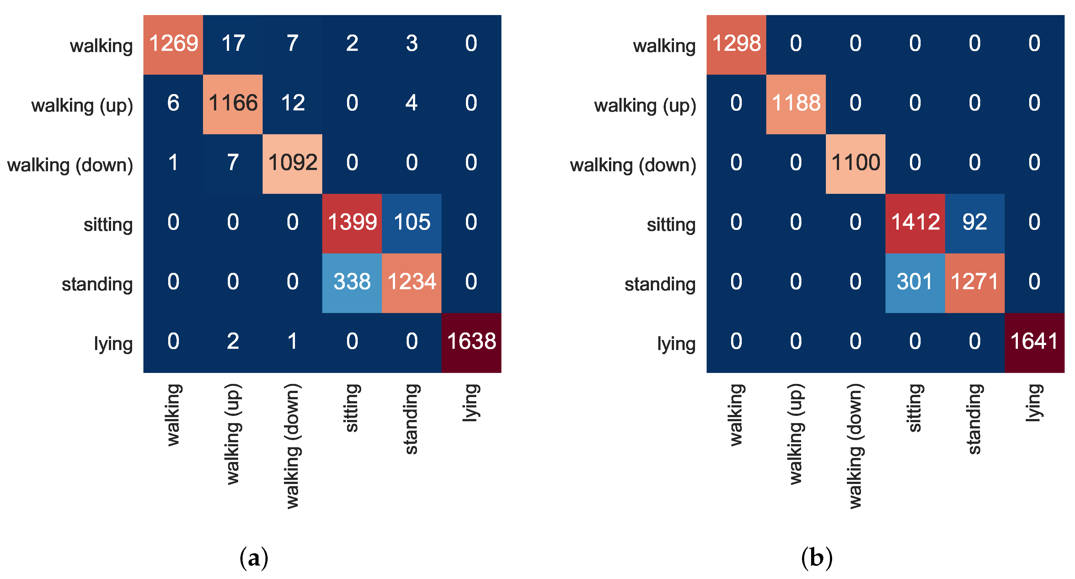 Informatics 05 00027 g011