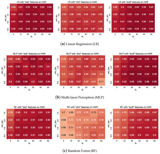 Informatics 05 00027 g0a1