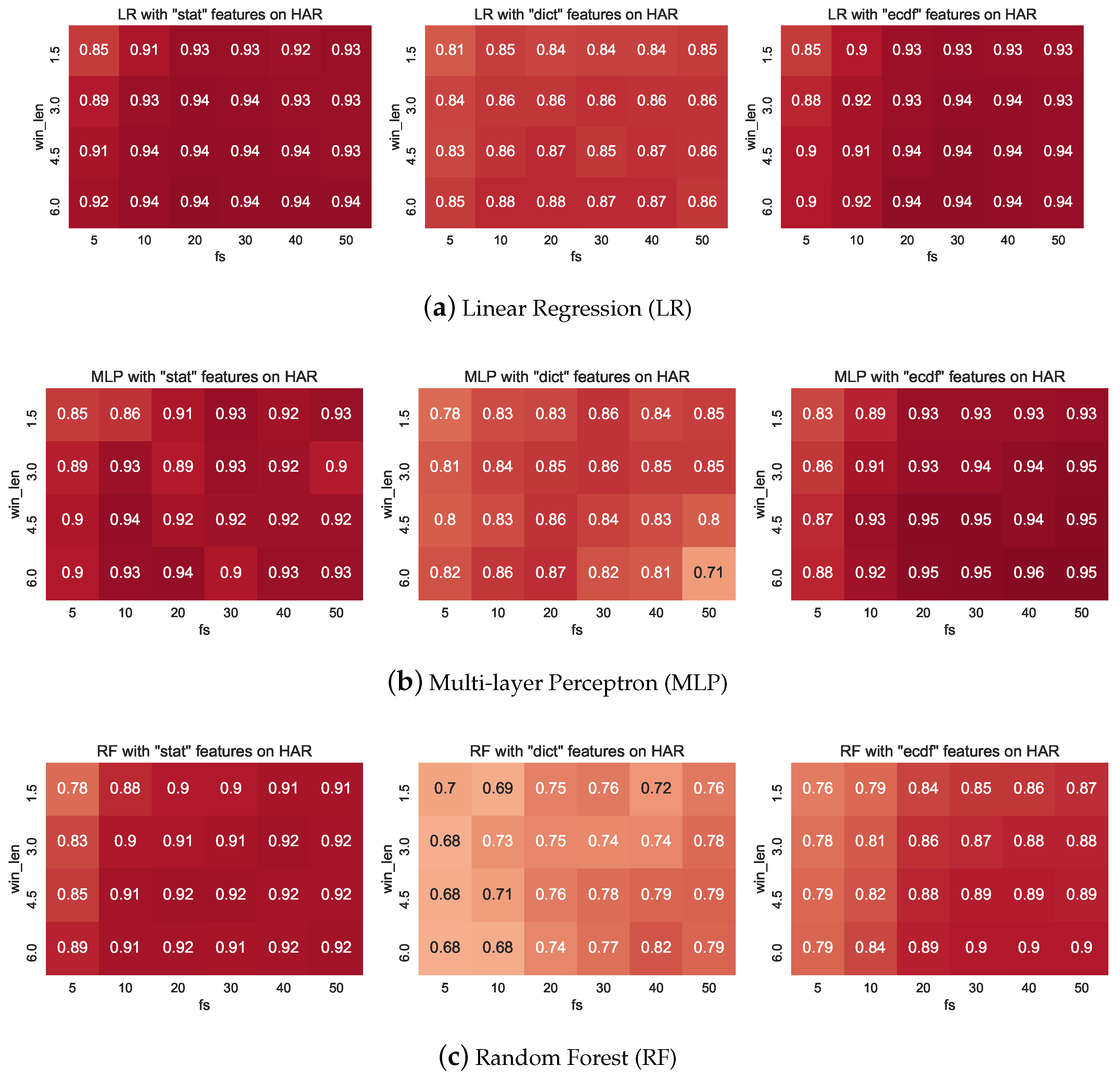 Informatics 05 00027 g0a1