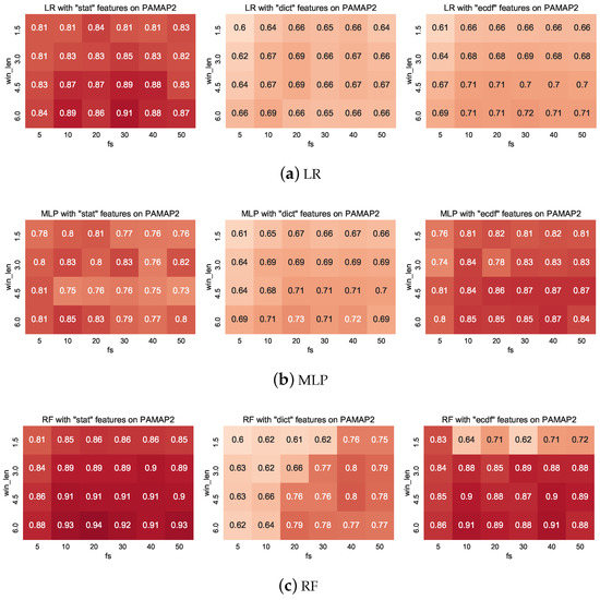 Informatics 05 00027 g0a2
