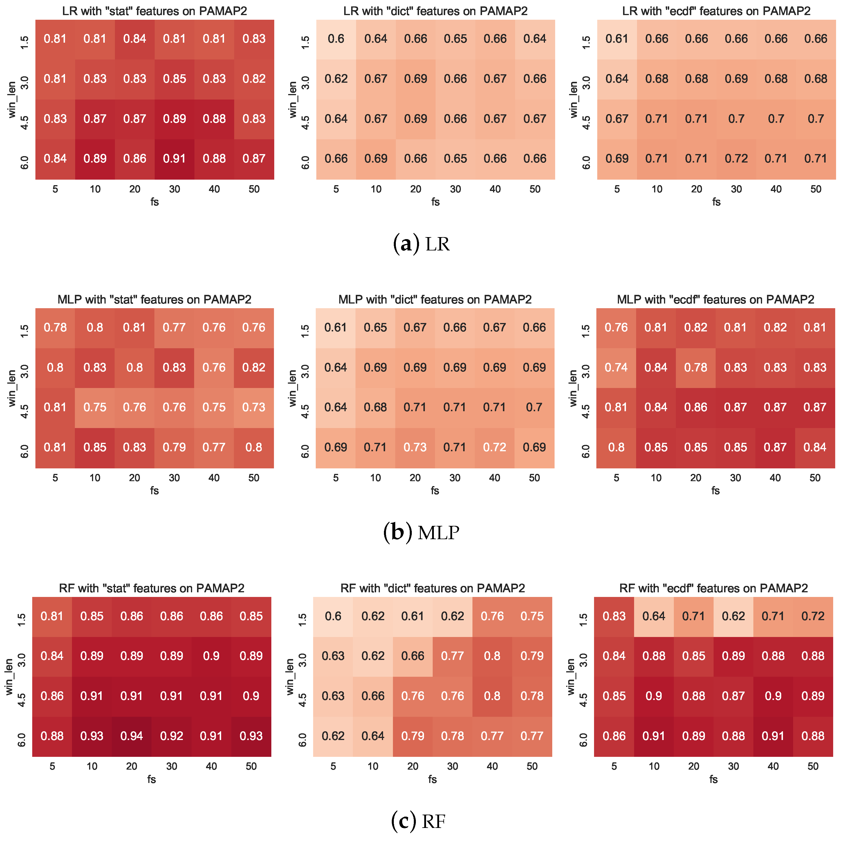 Informatics 05 00027 g0a2