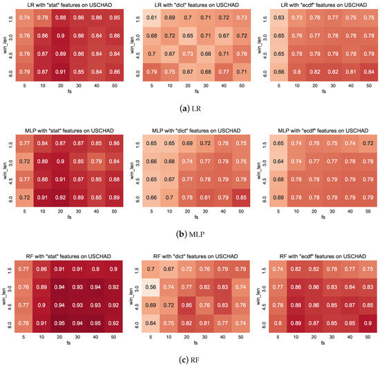 Informatics 05 00027 g0a3