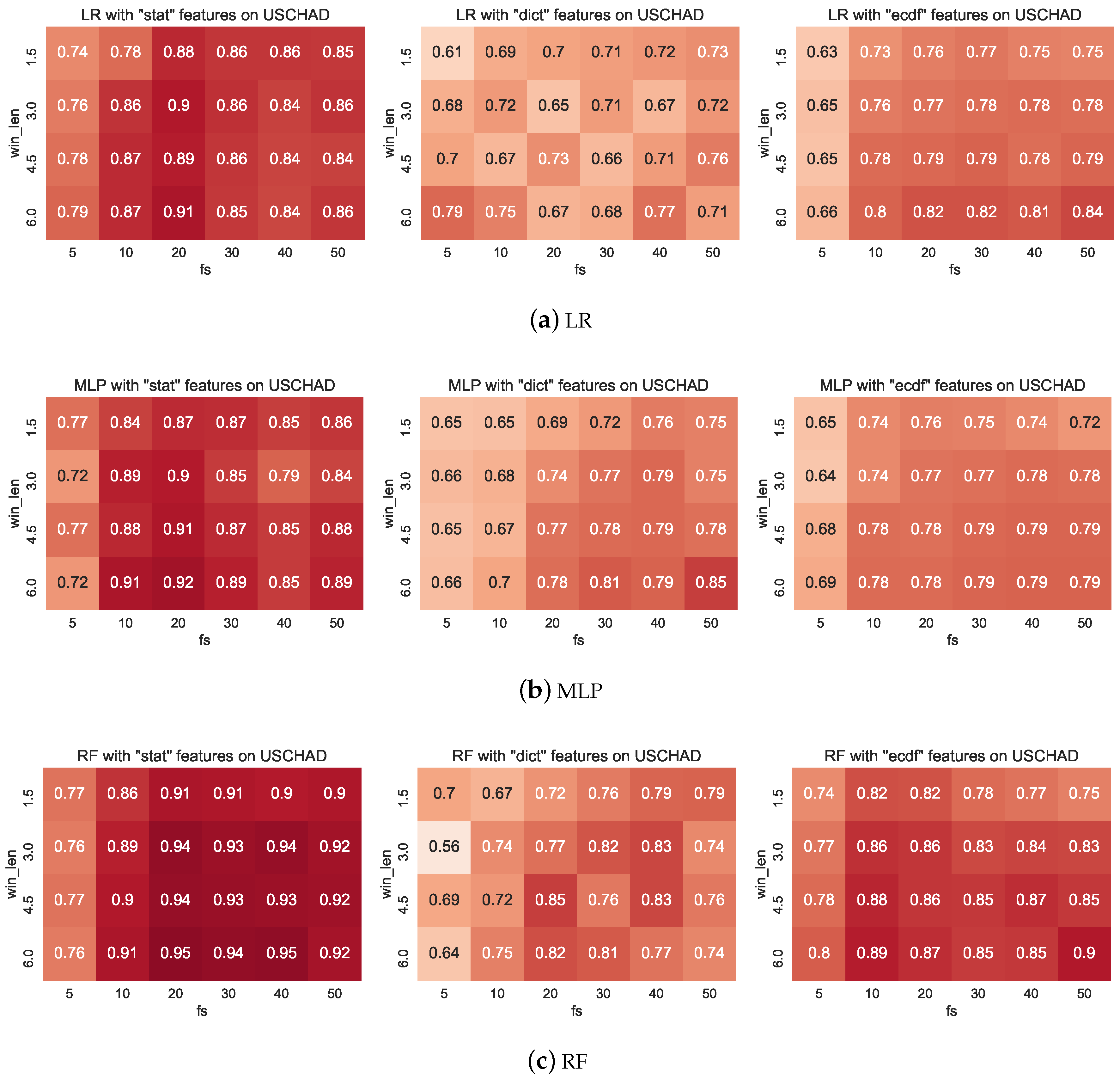 Informatics 05 00027 g0a3