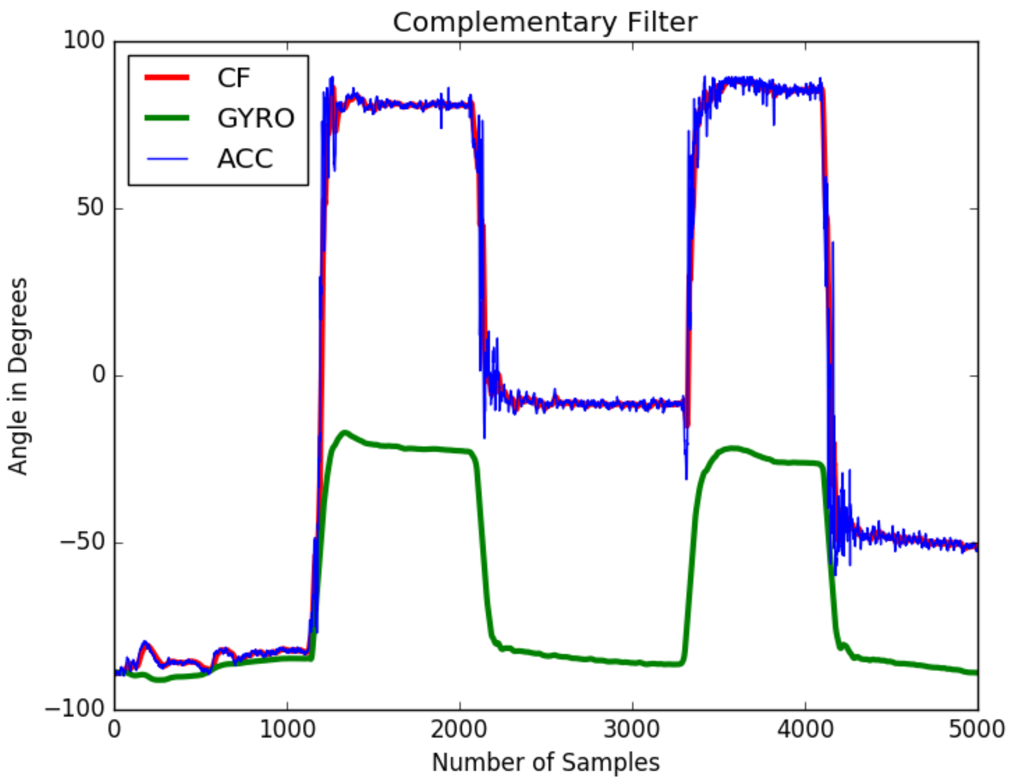 Informatics 05 00028 g006