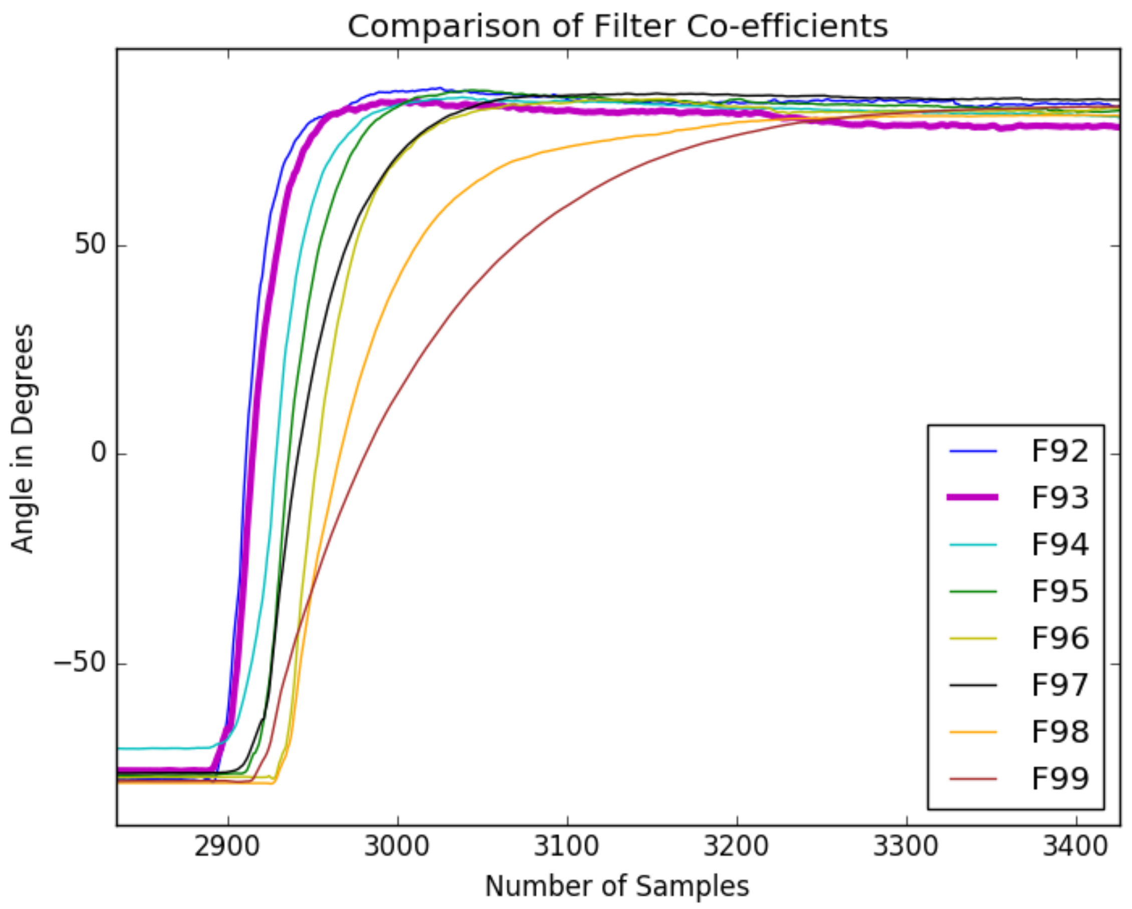 Informatics 05 00028 g007
