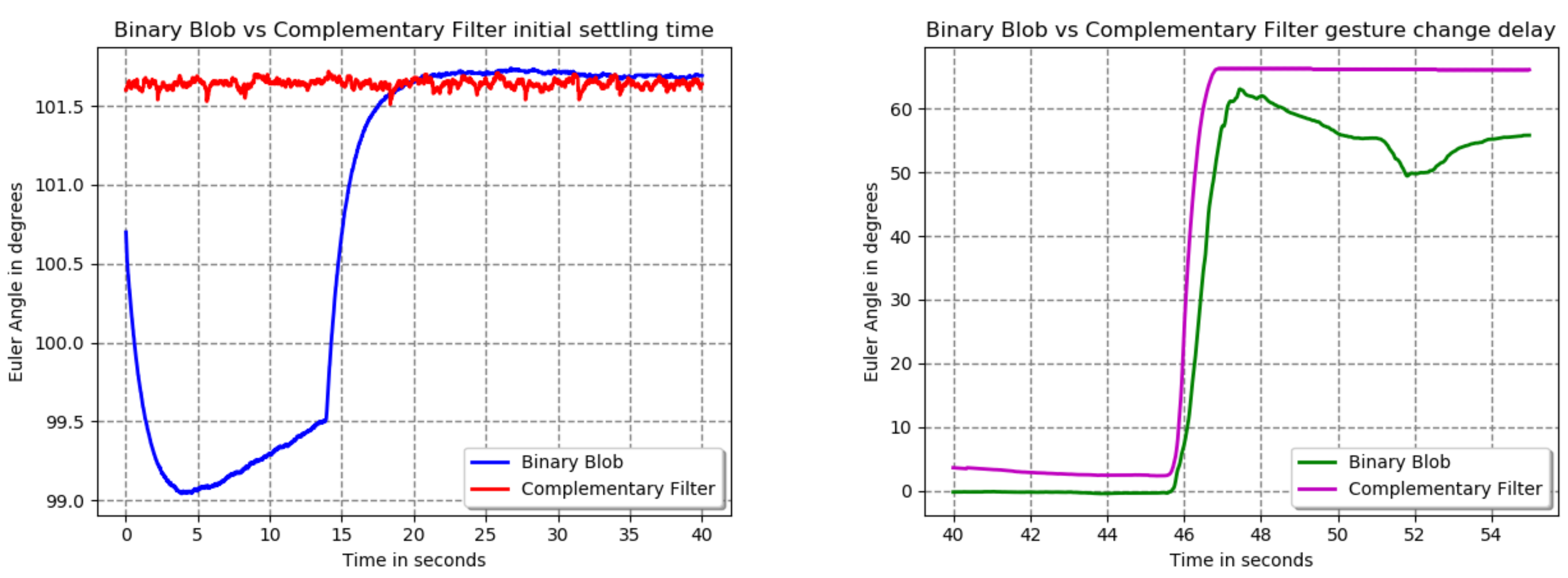 Informatics 05 00028 g008