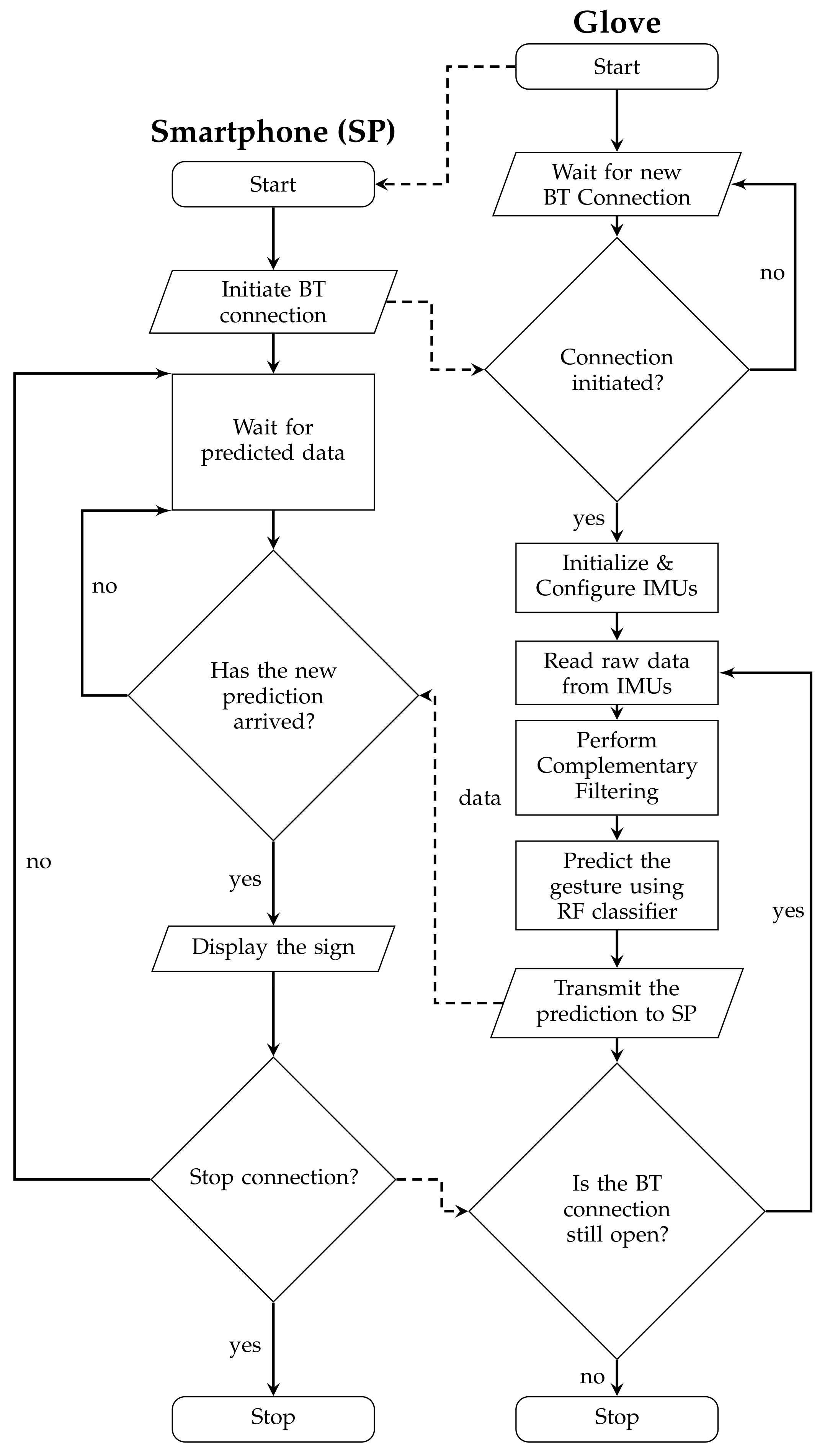 Informatics 05 00028 g009