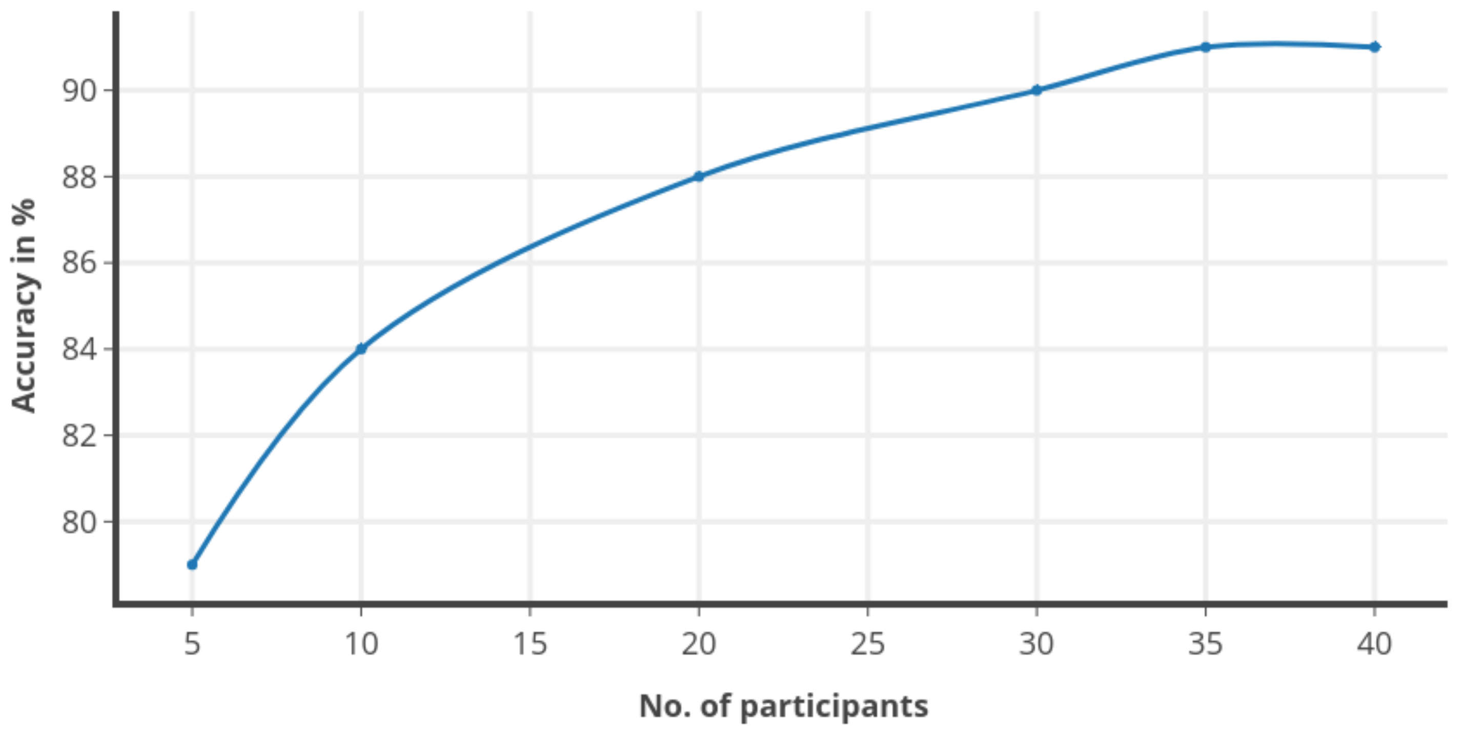 Informatics 05 00028 g010