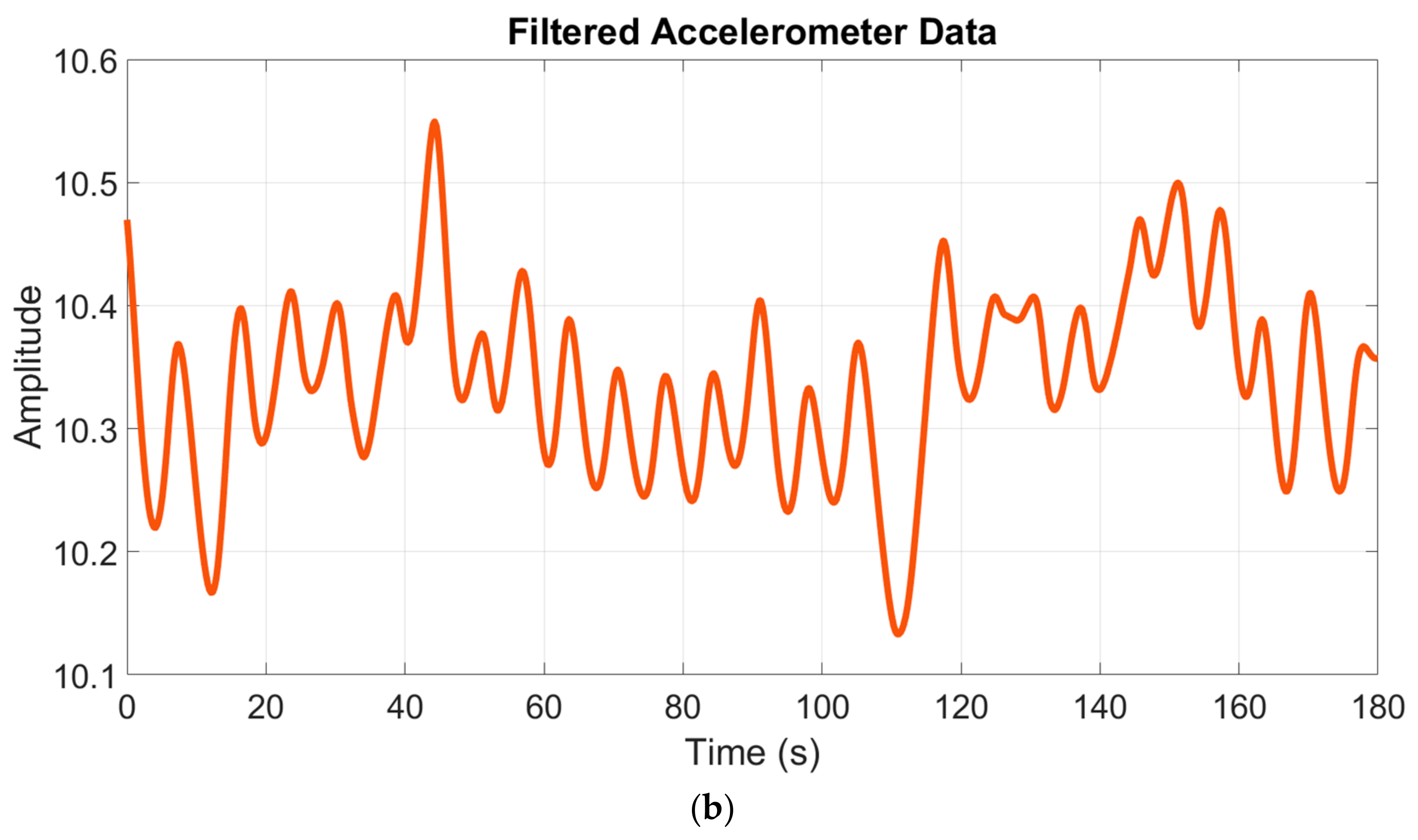 Informatics 05 00029 g002b