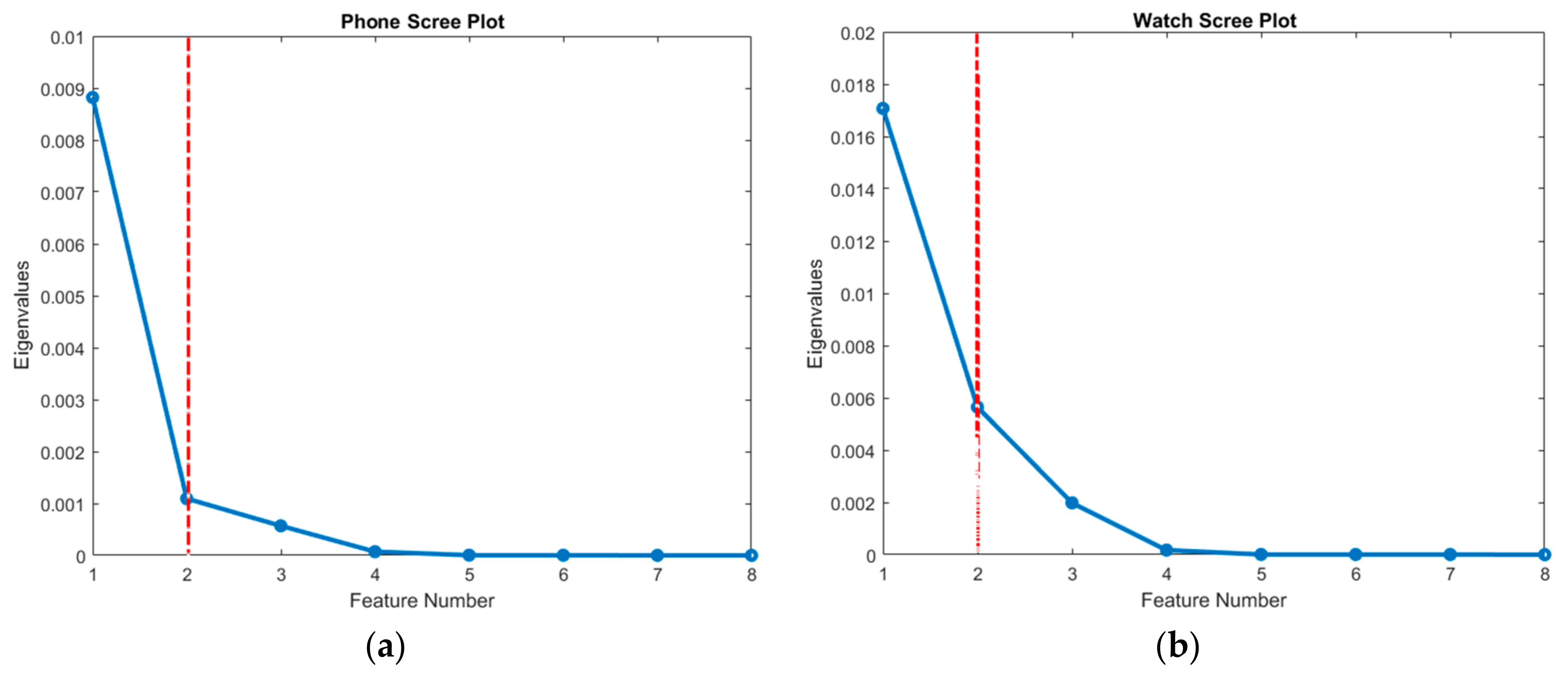 Informatics 05 00029 g003