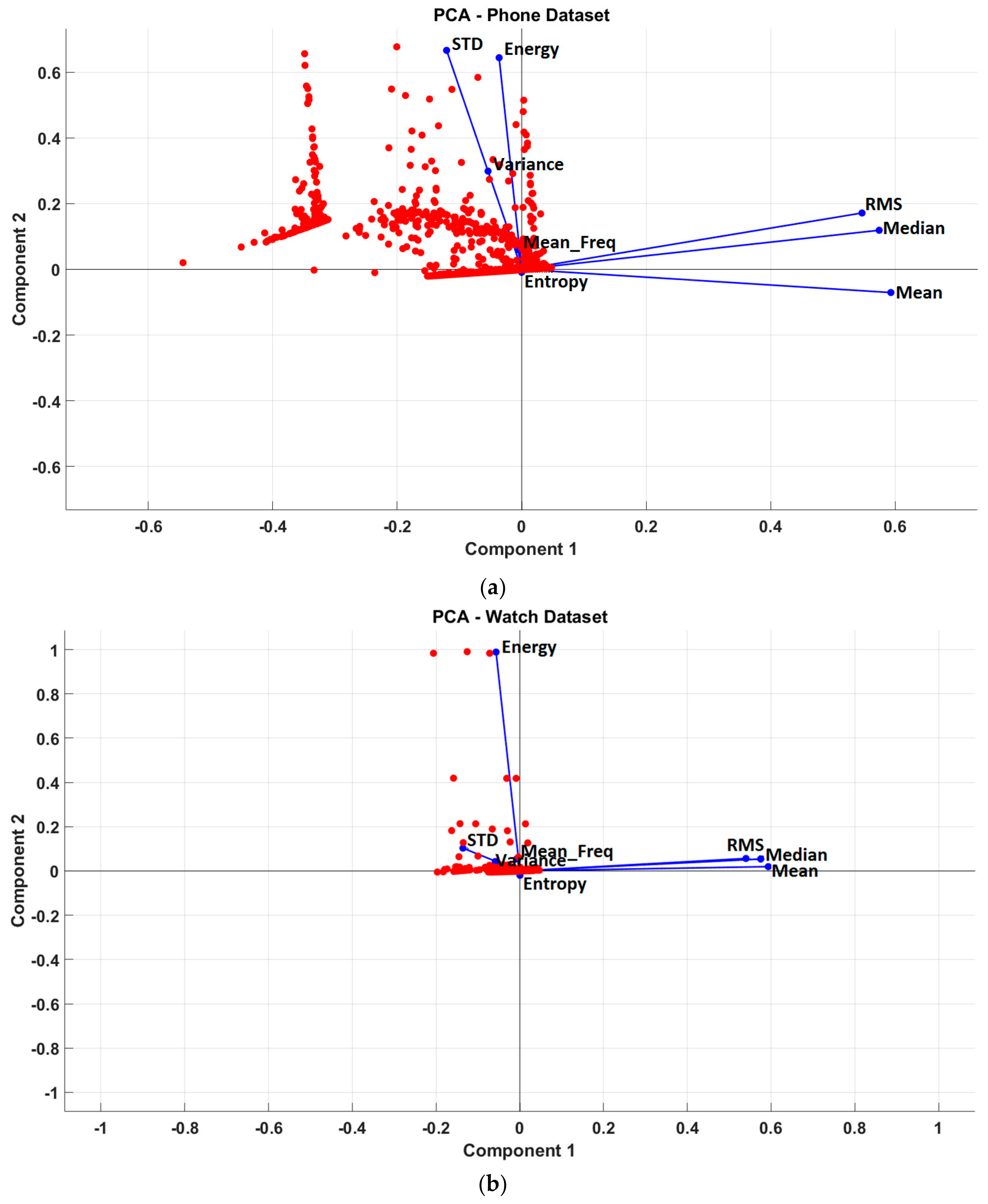 Informatics 05 00029 g004