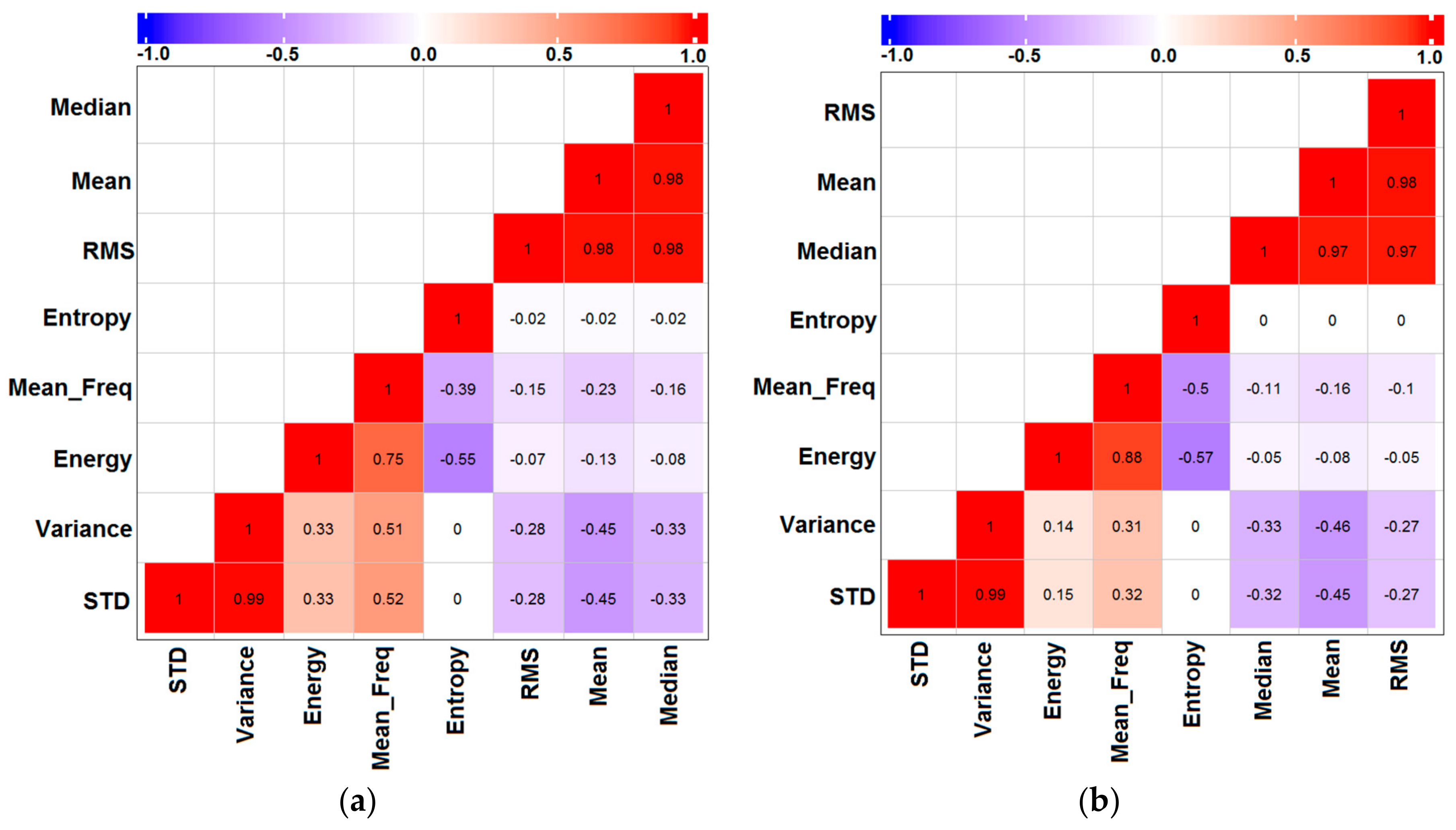 Informatics 05 00029 g005