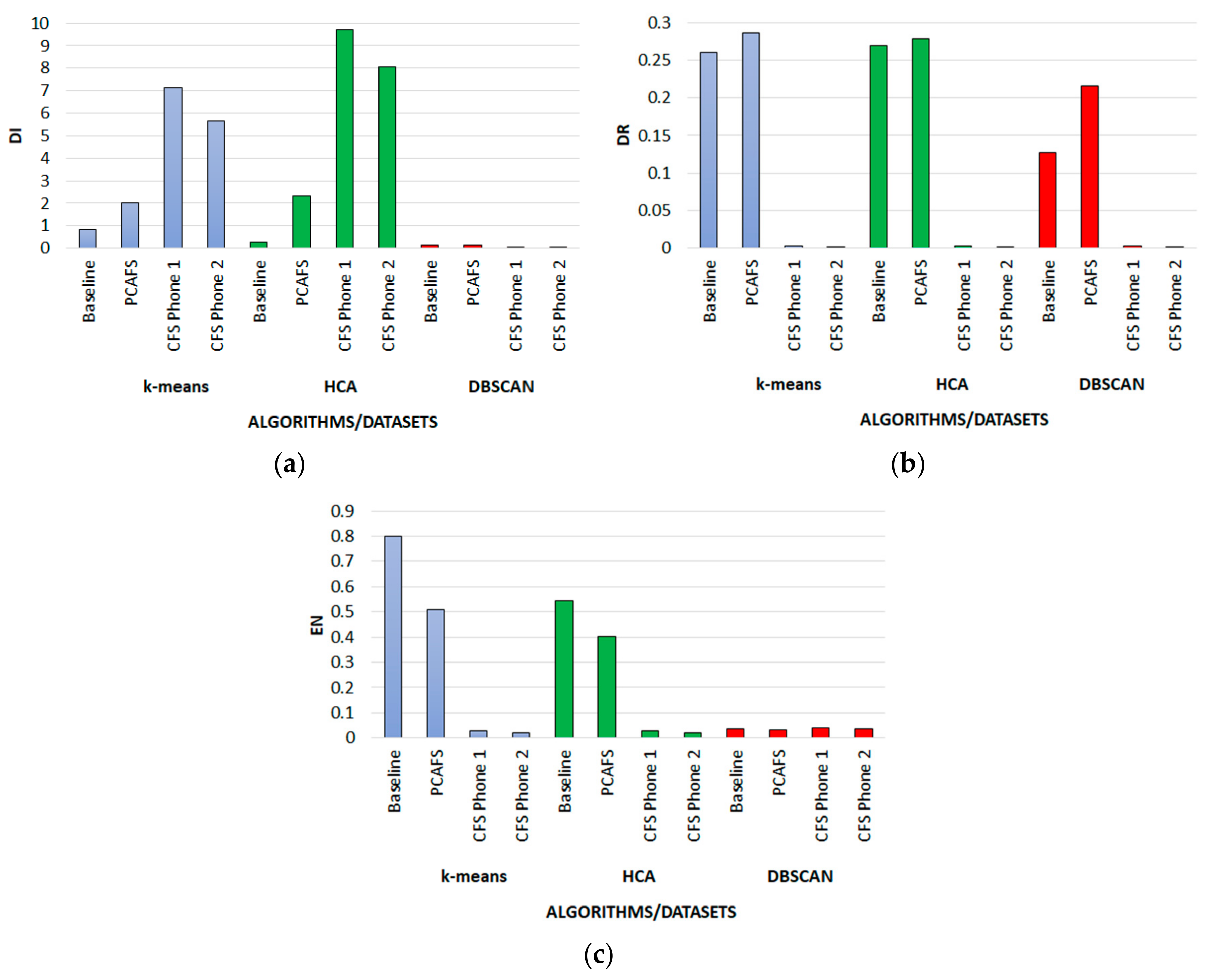 Informatics 05 00029 g006