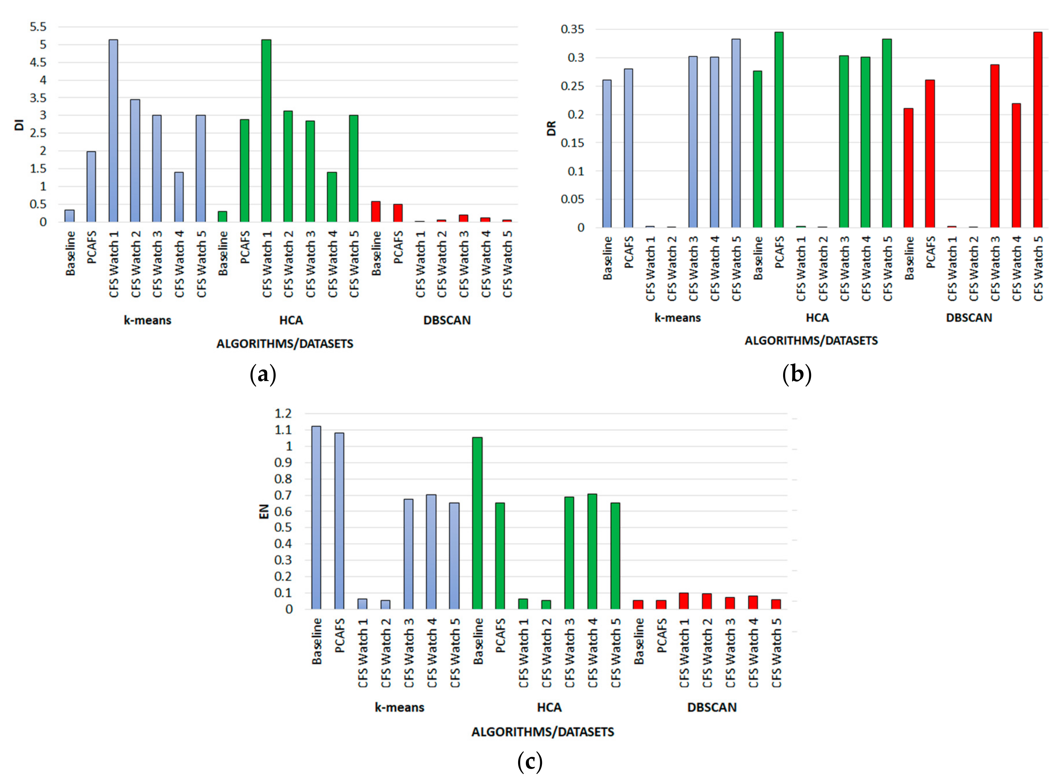 Informatics 05 00029 g007