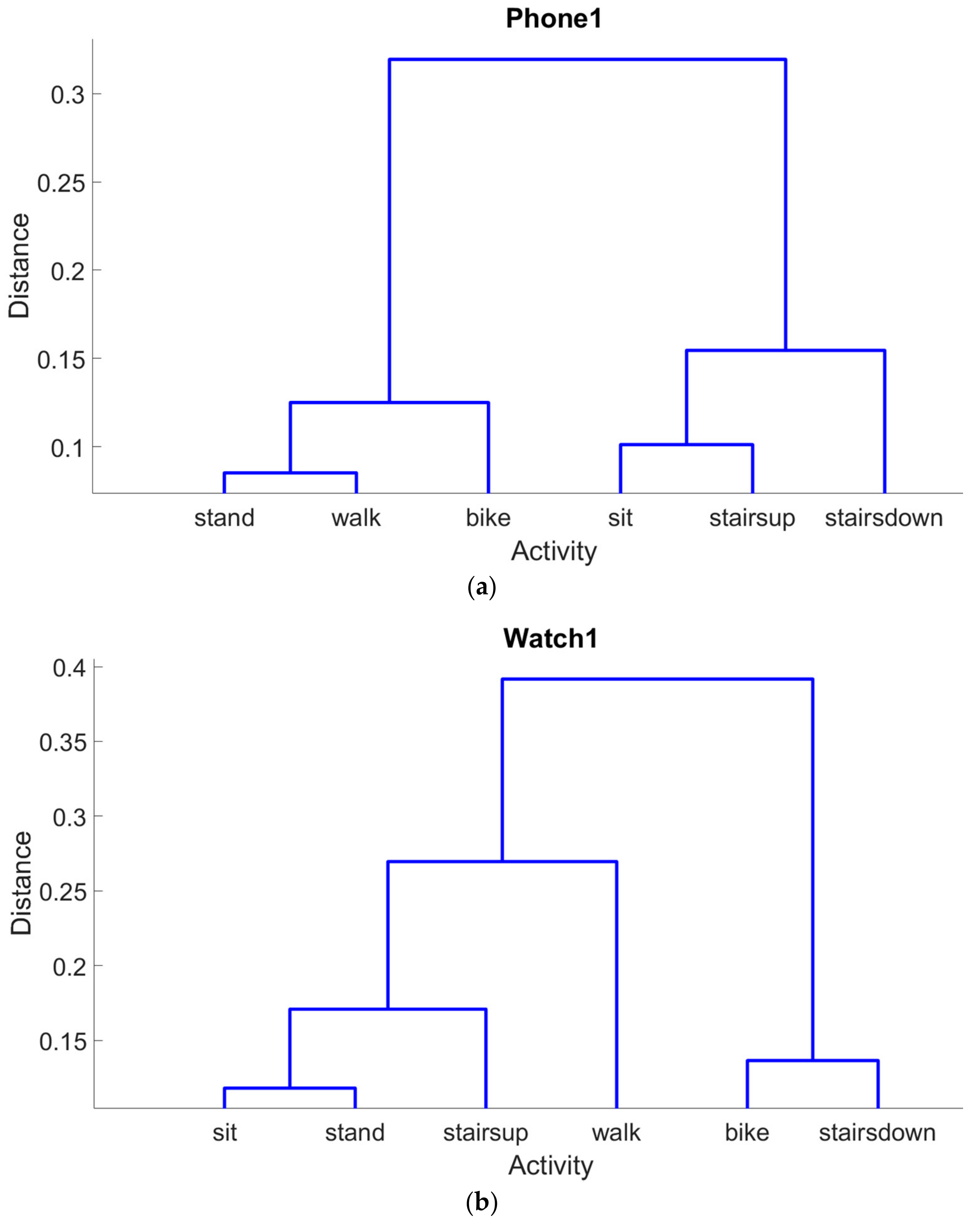 Informatics 05 00029 g008