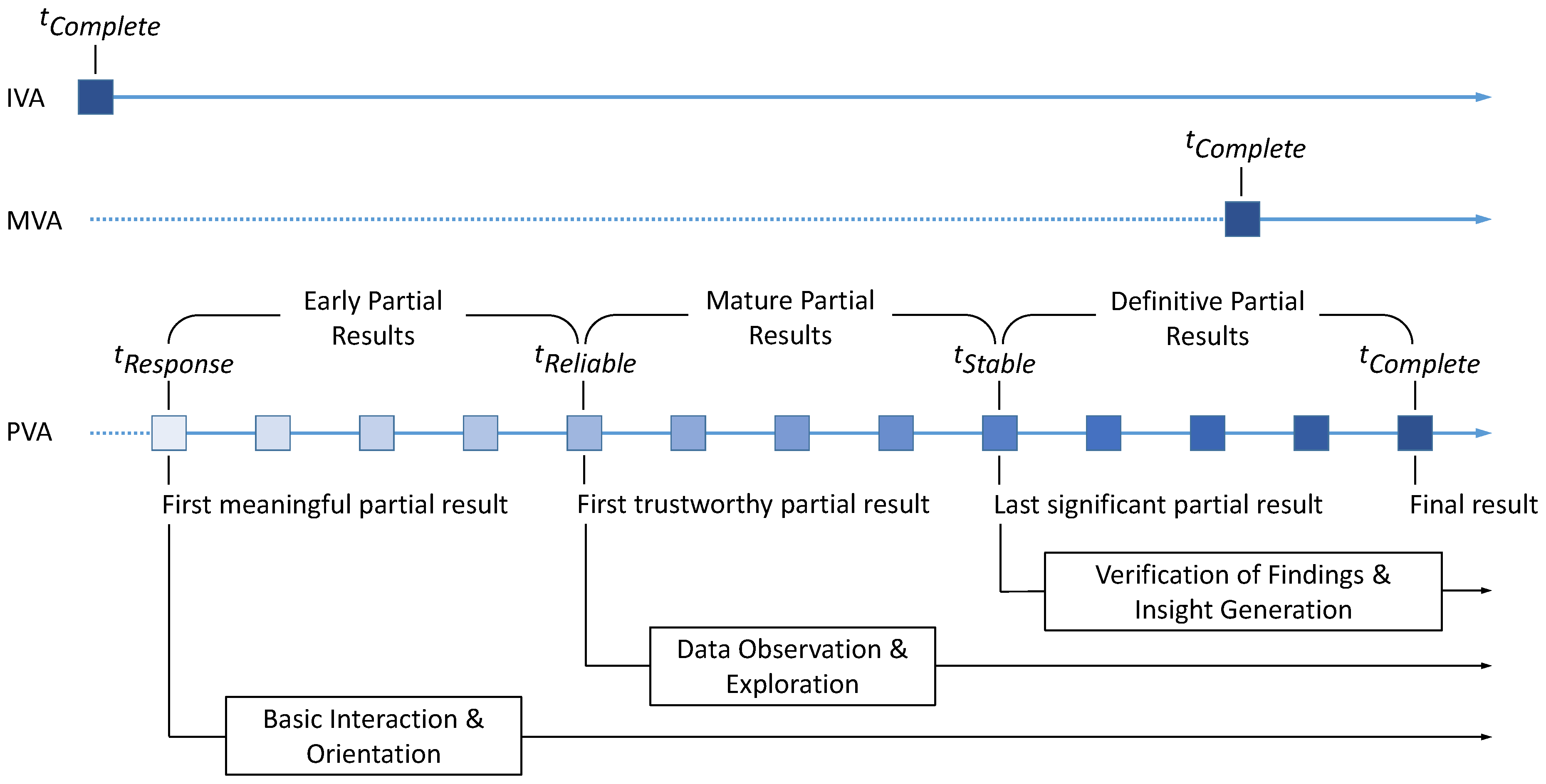 Informatics 05 00031 g001