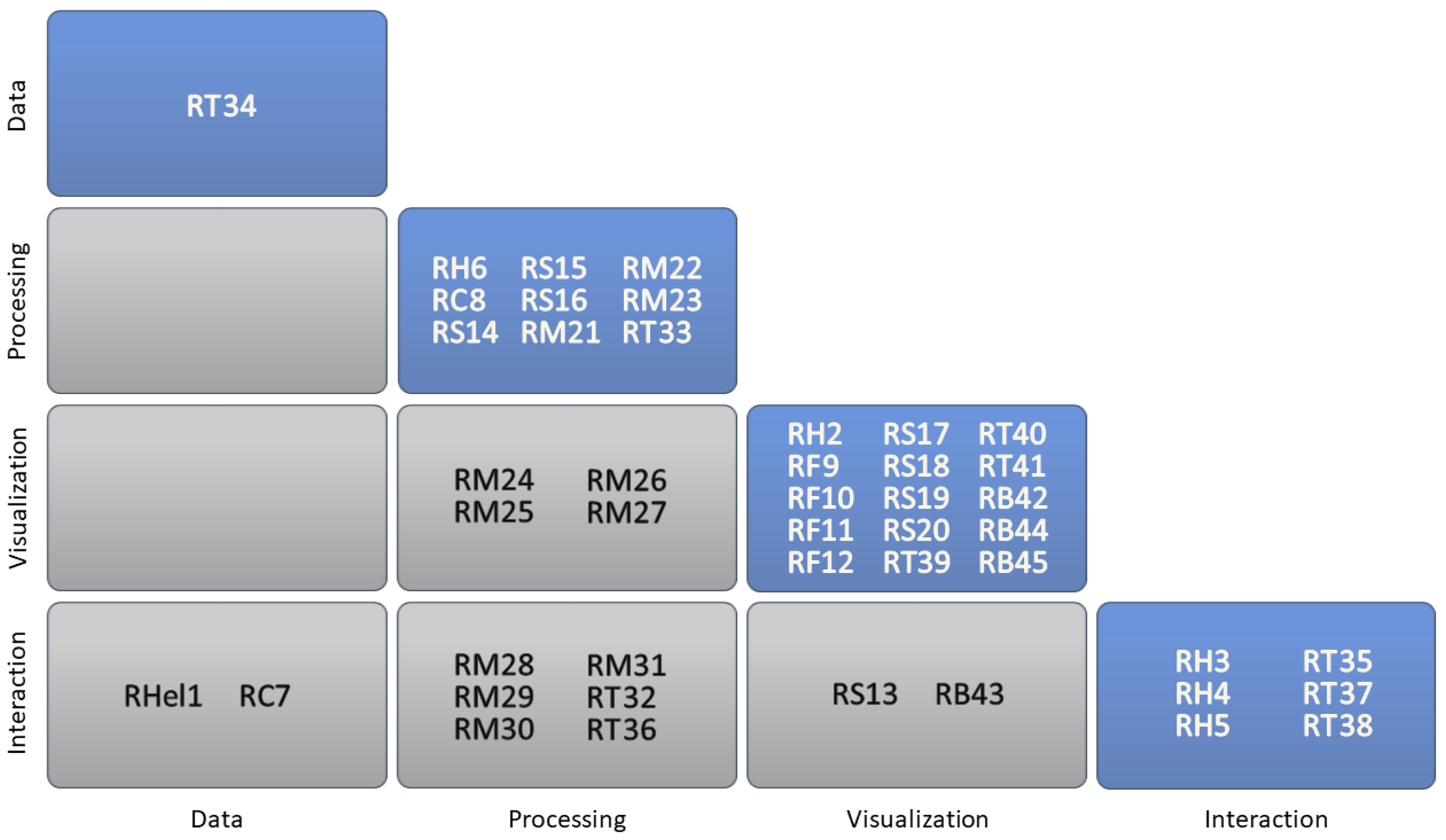 Informatics 05 00031 g002
