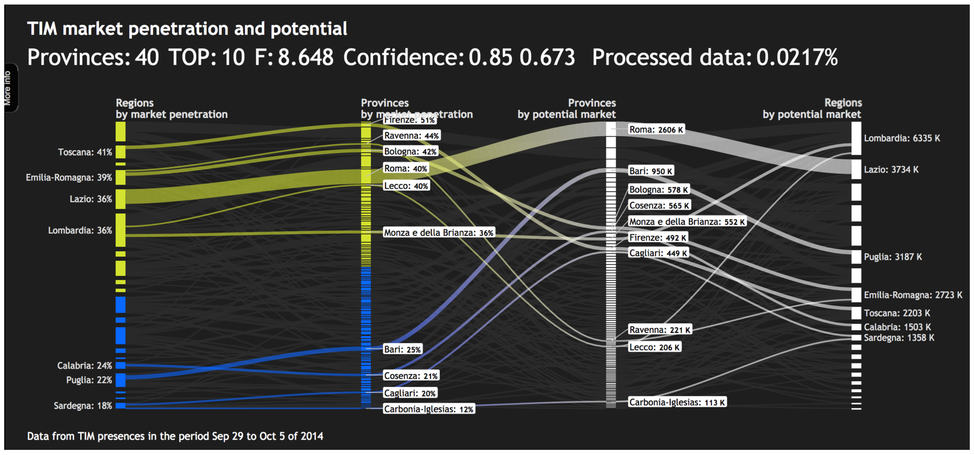 Informatics 05 00031 g004