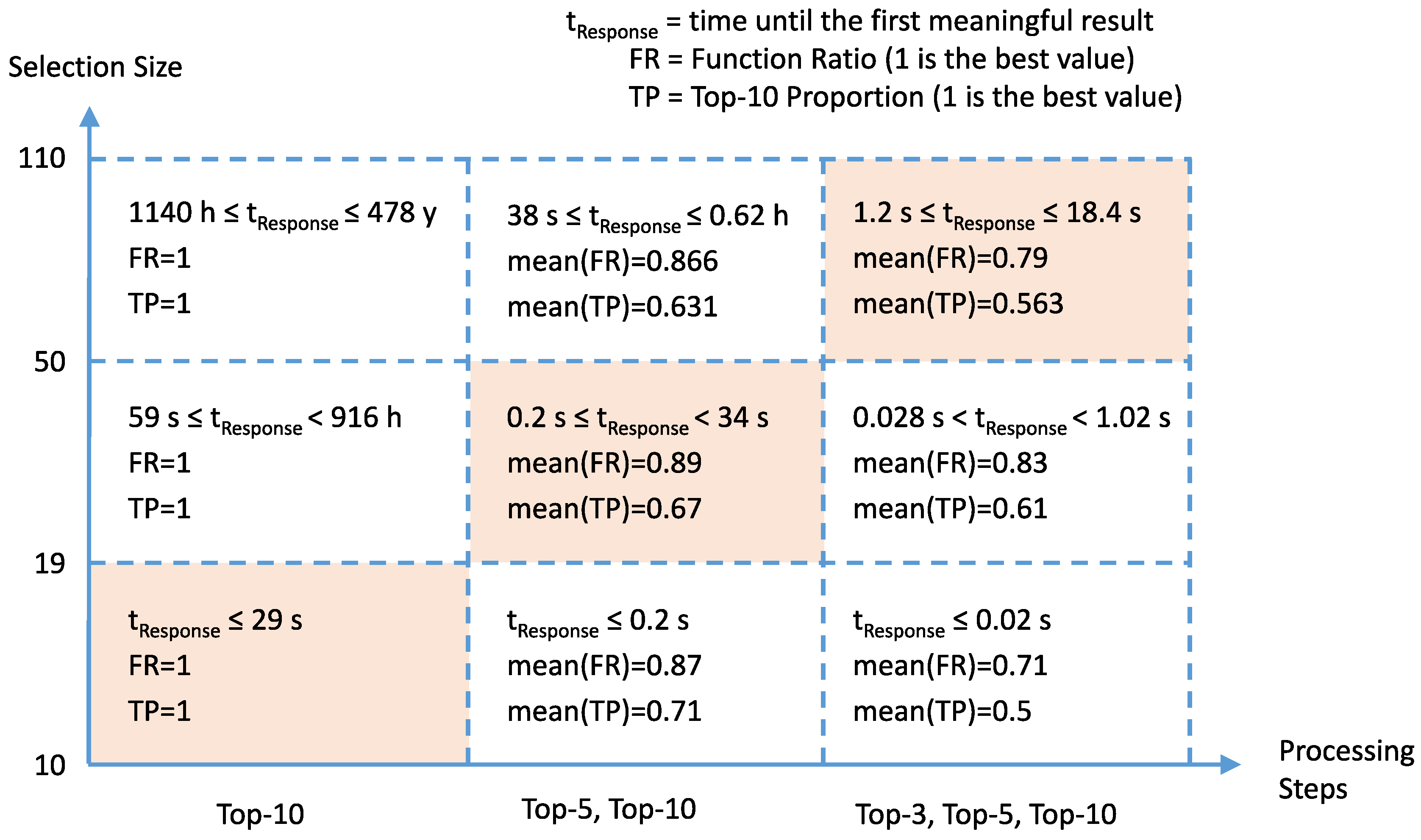 Informatics 05 00031 g005